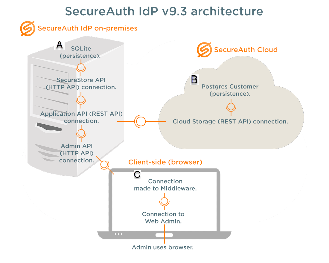 Root level logger middleware should be active issue is not solved