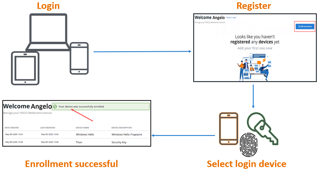 What is WebAuthn and How Does it Work?