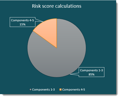 risk_score_calcs.png