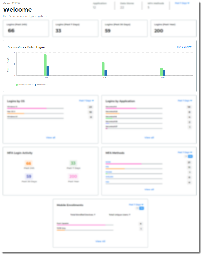dashboard_2202_success_fail_login.png