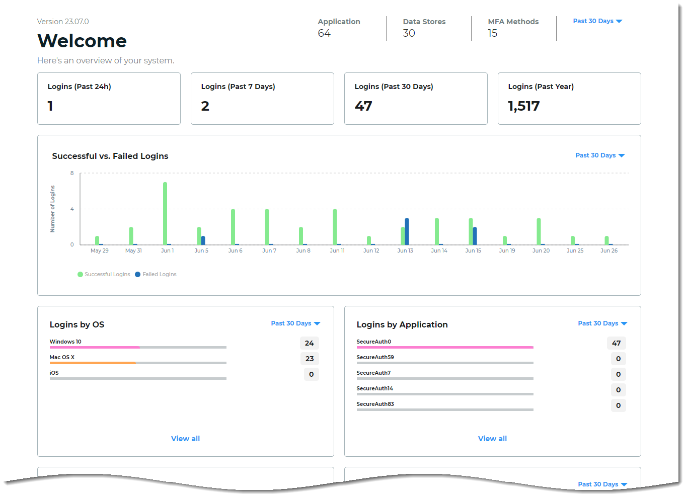 dashboard_2307.png