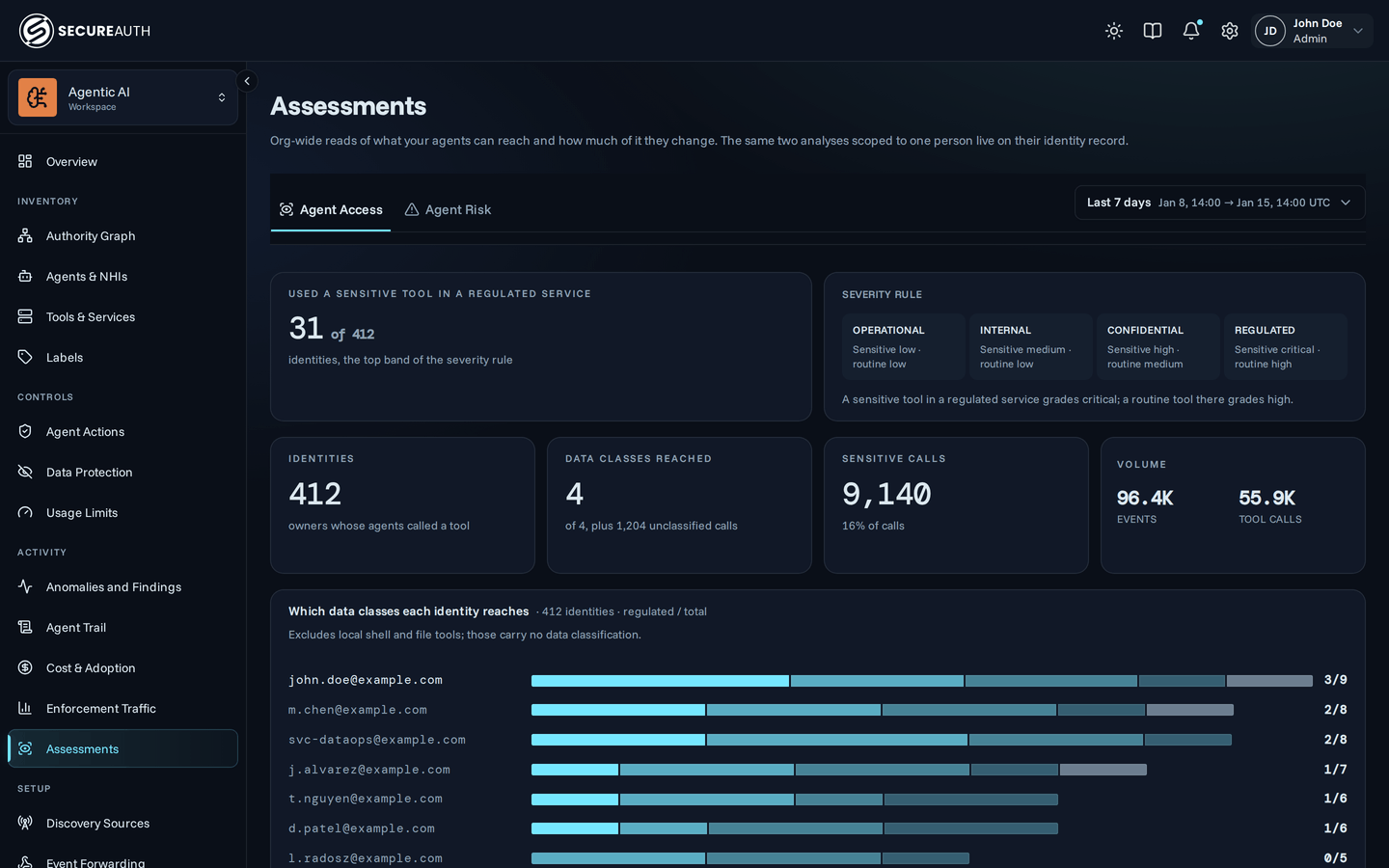 The Agent Access tab on Assessments, showing identity counts, the severity rule, data class bars per identity, and the severity matrix