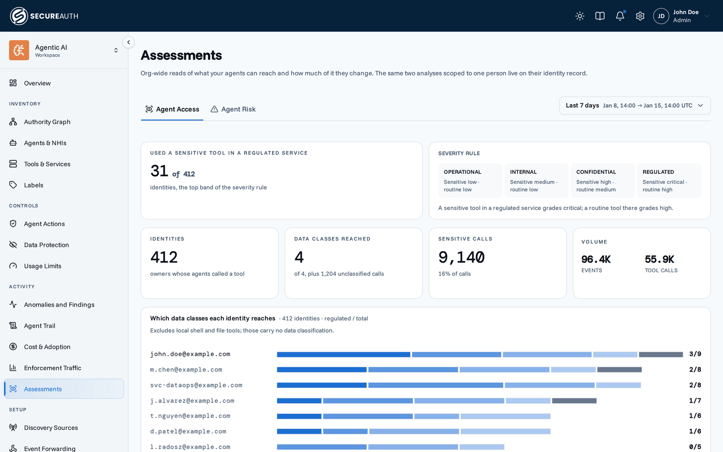 The Agent Access tab on Assessments, showing identity counts, the severity rule, data class bars per identity, and the severity matrix