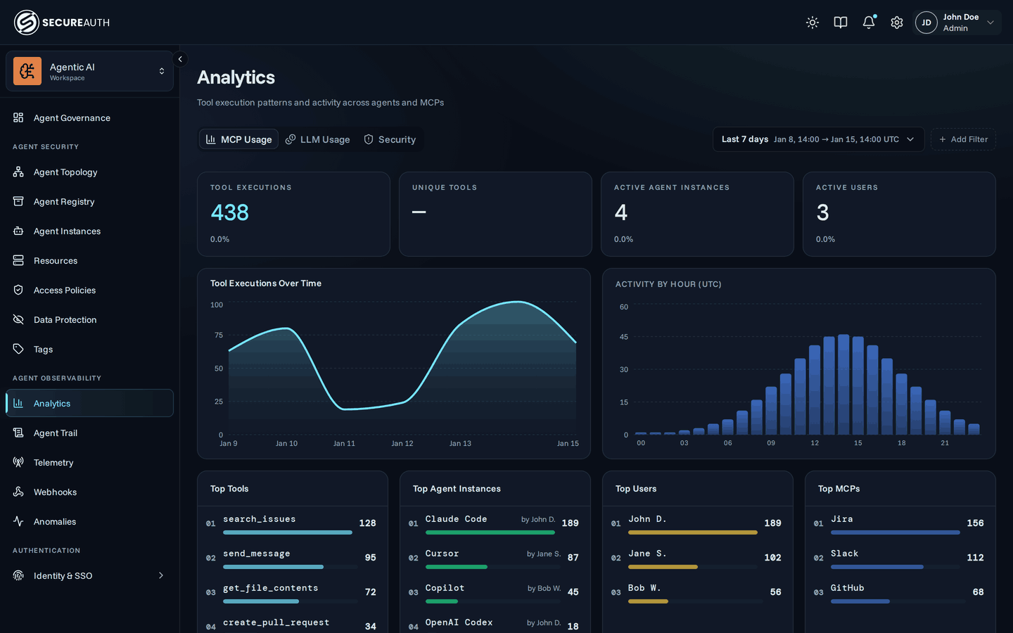 Analytics dashboard with charts and metrics