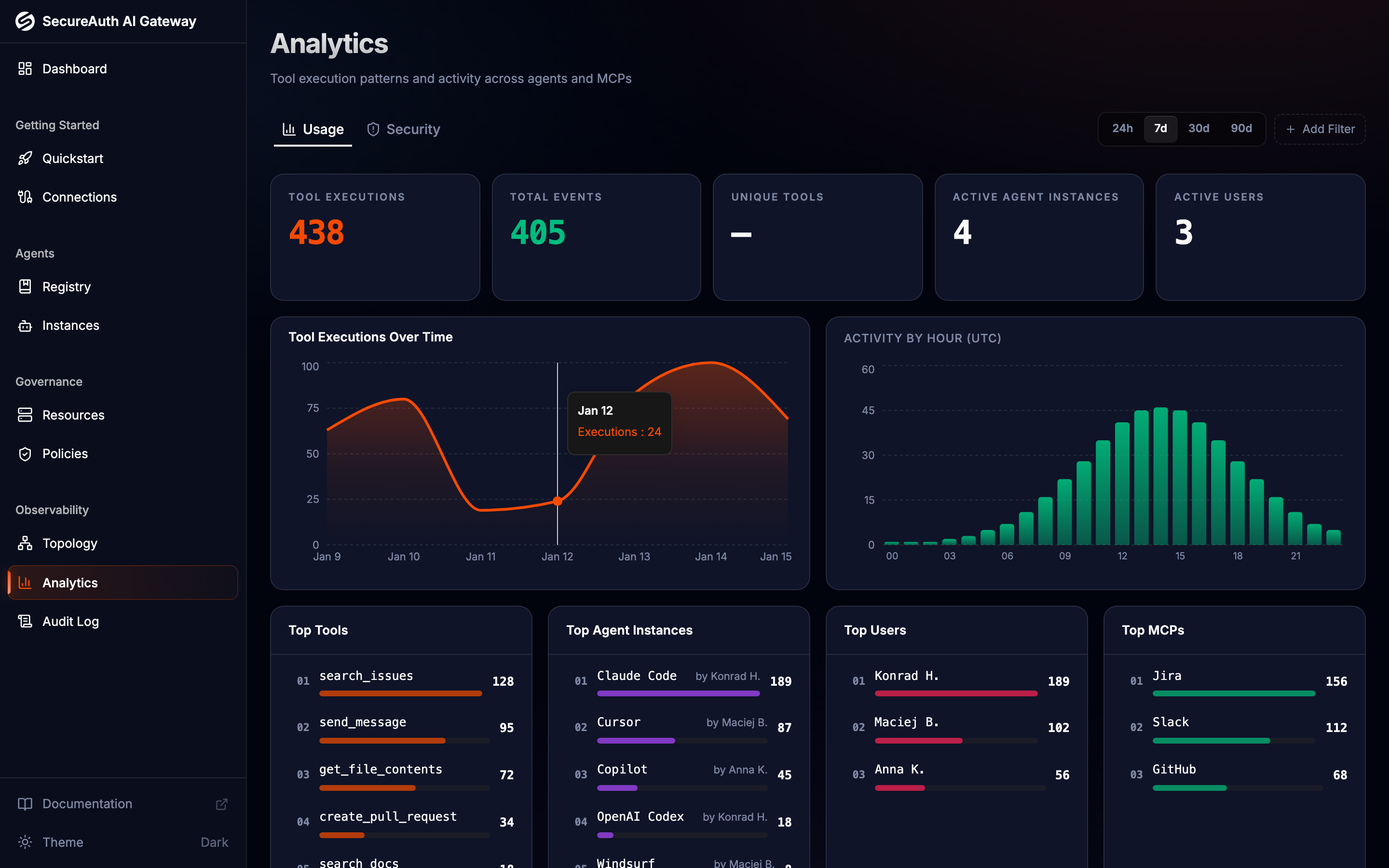 Analytics dashboard with charts and metrics