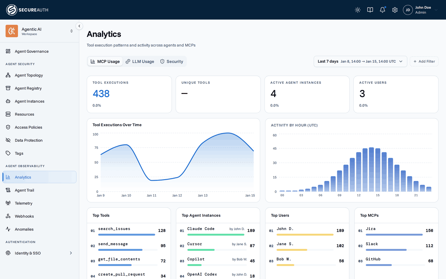 Analytics dashboard with charts and metrics