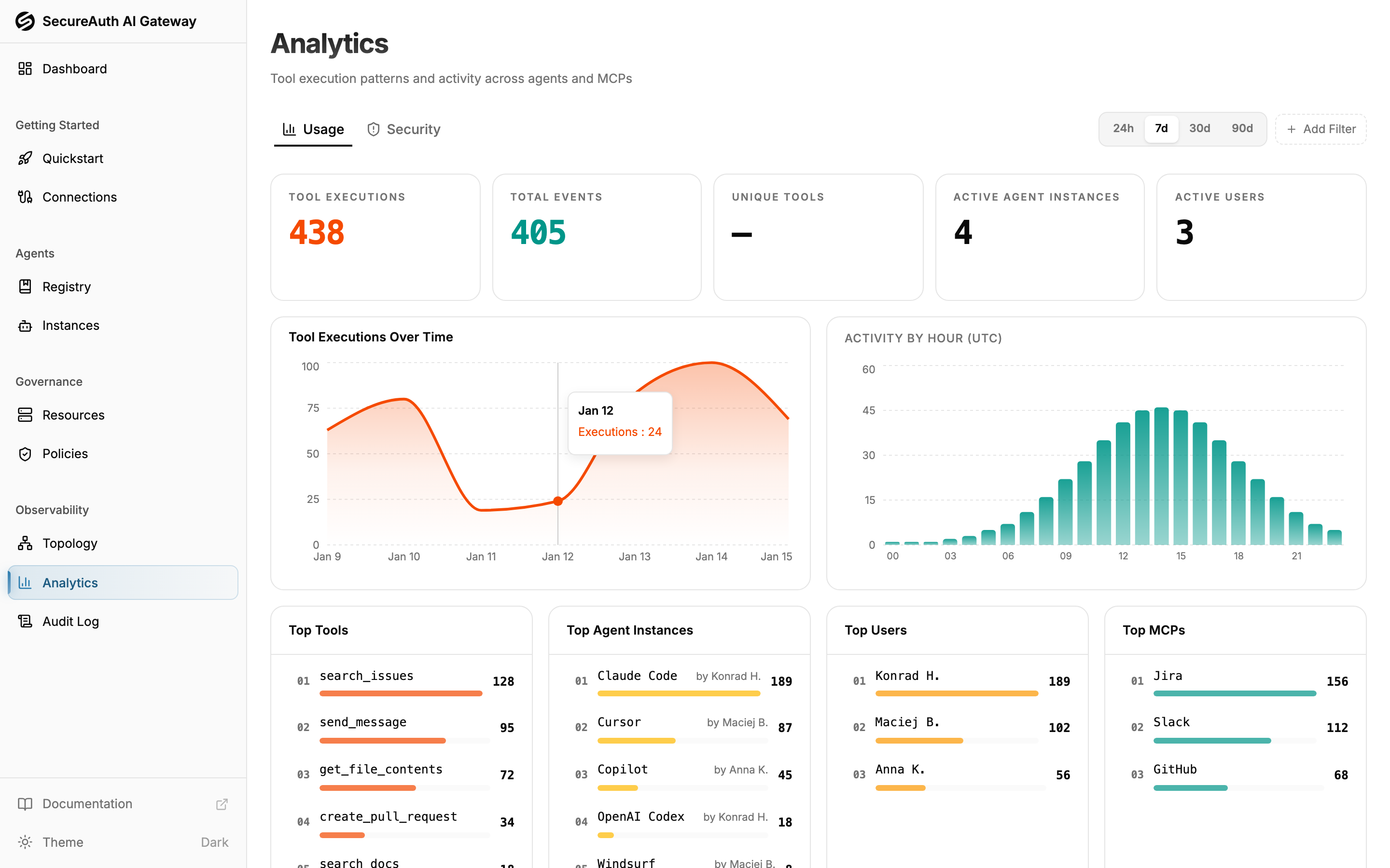 Analytics dashboard with charts and metrics
