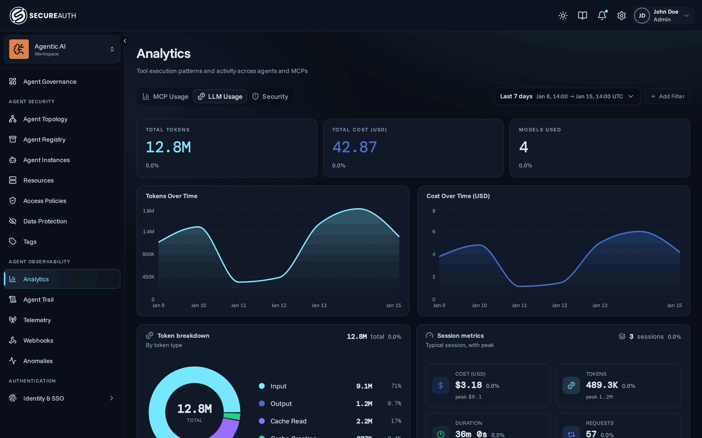LLM Usage tab showing token and cost analytics