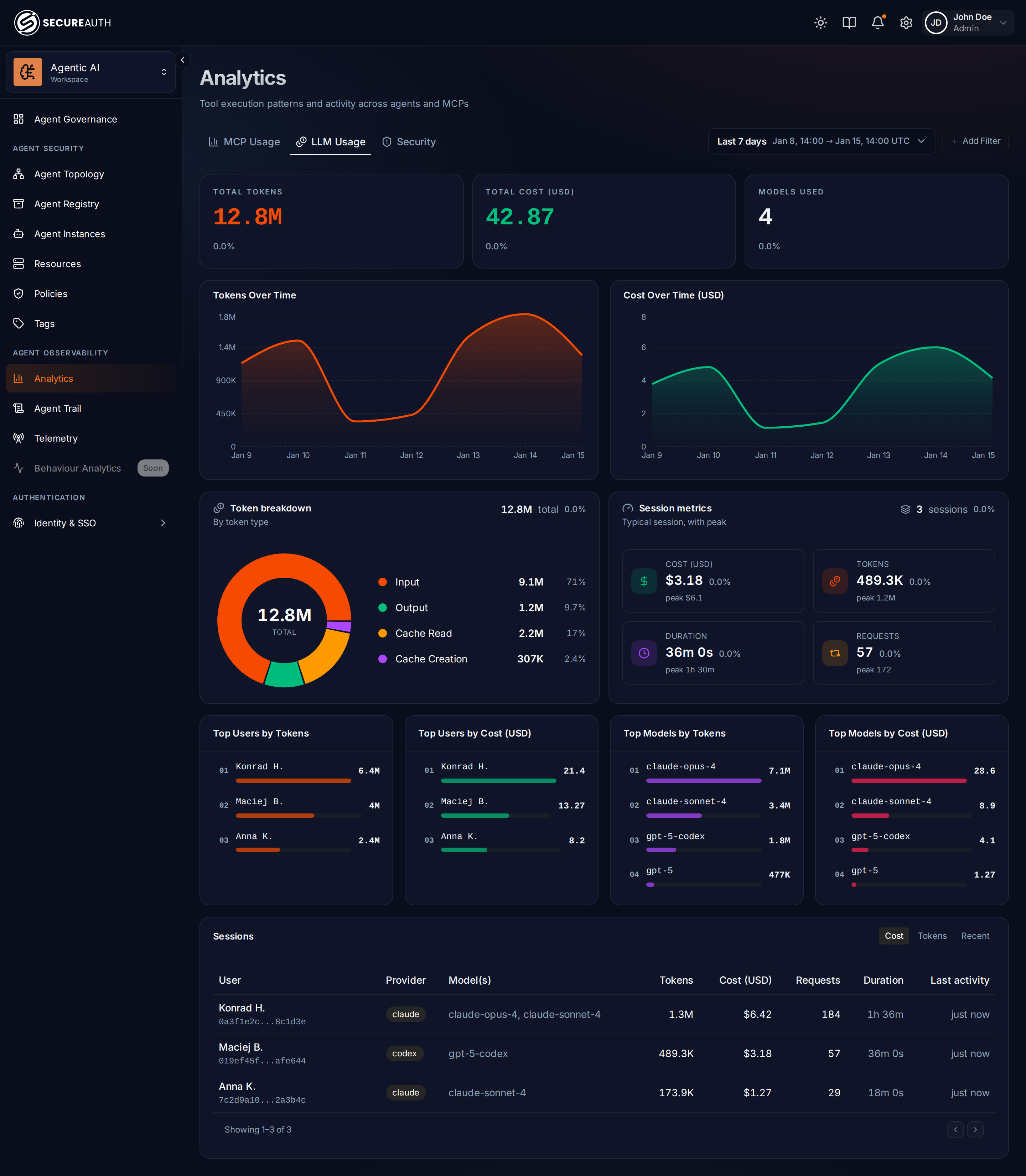 LLM Usage tab showing token and cost analytics