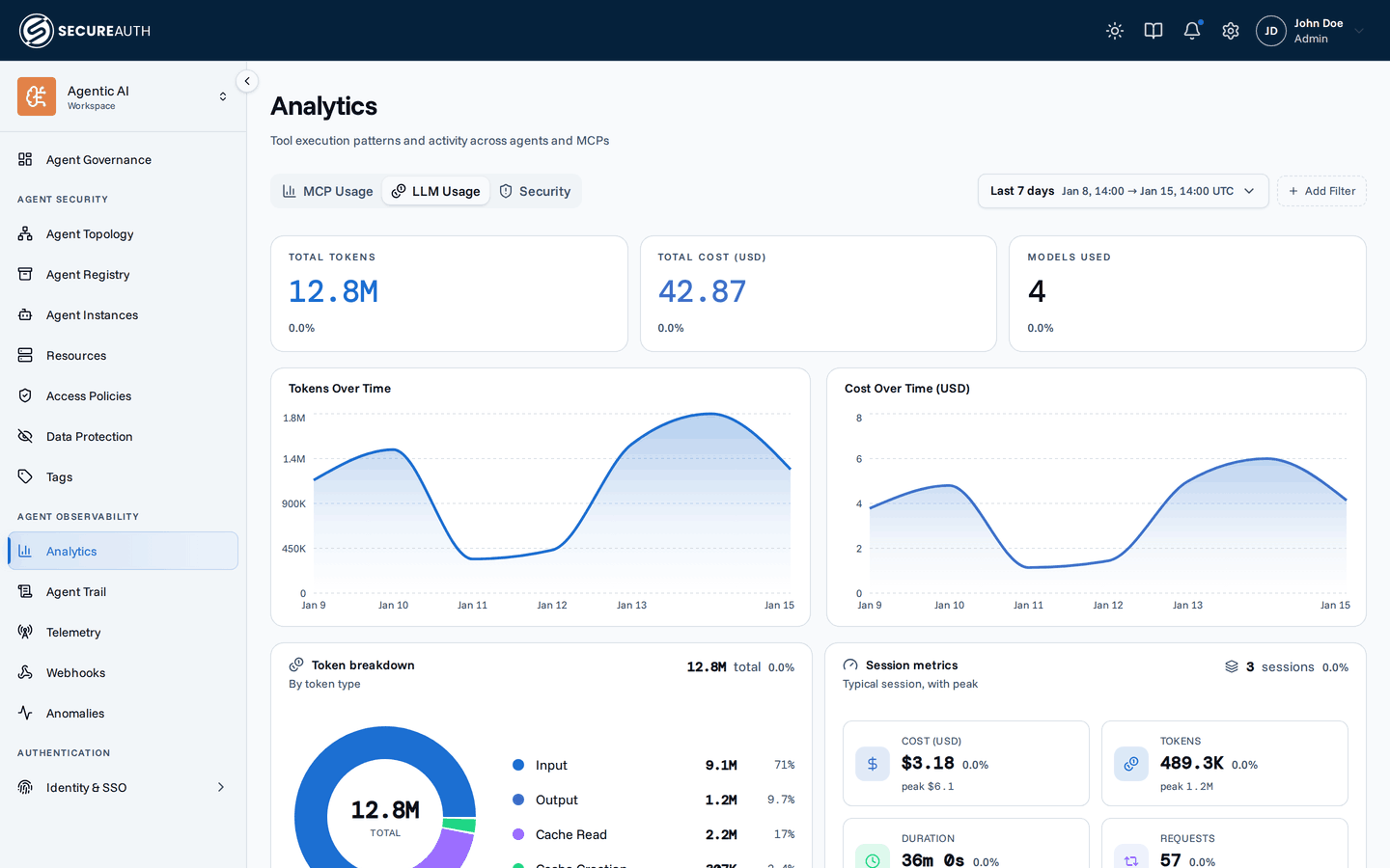 LLM Usage tab showing token and cost analytics