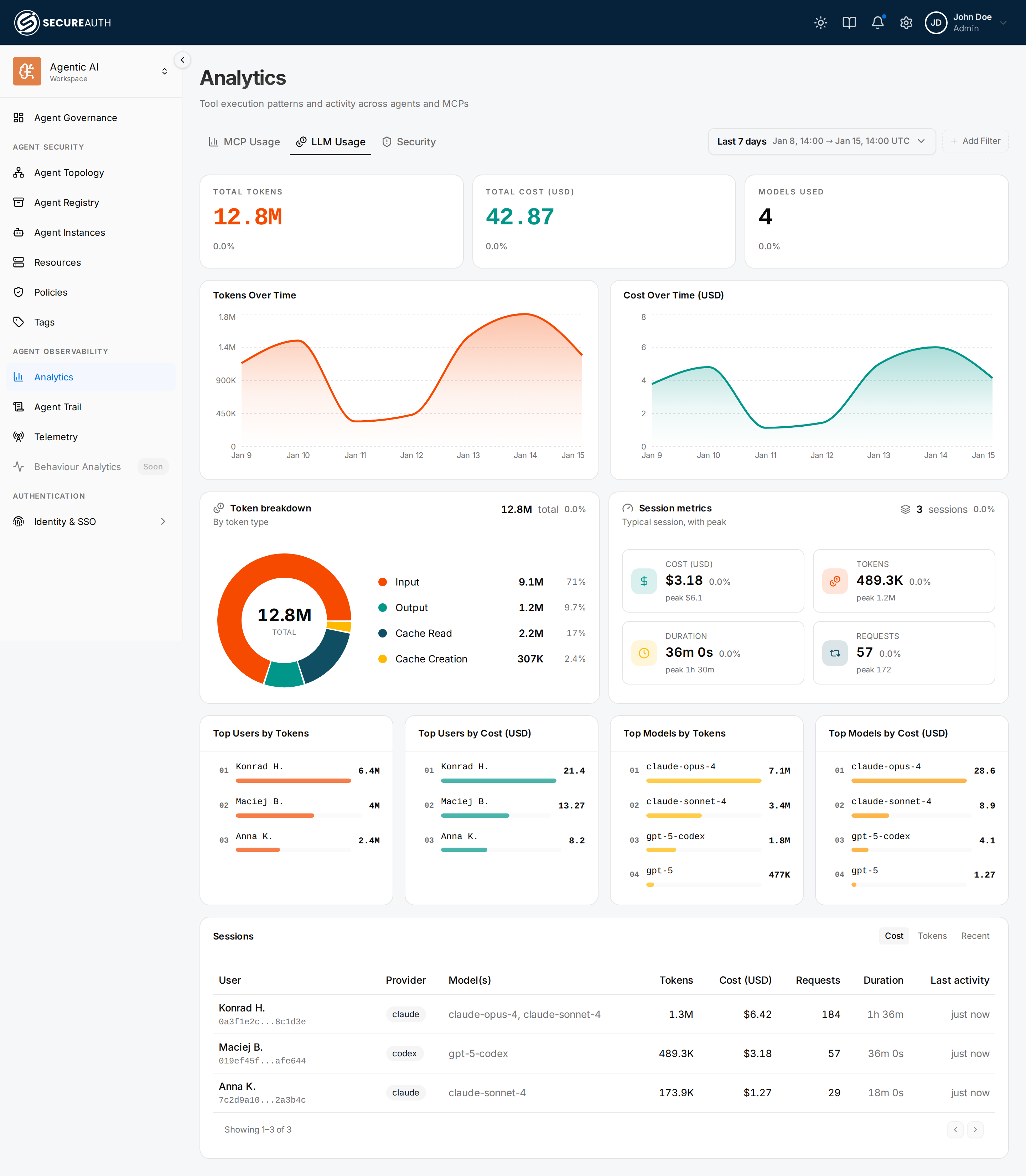 LLM Usage tab showing token and cost analytics