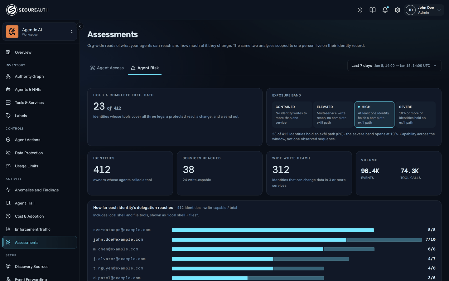 The Agent Risk tab on Assessments, showing exfil path counts, the exposure band, write reach per identity, and calls by hour