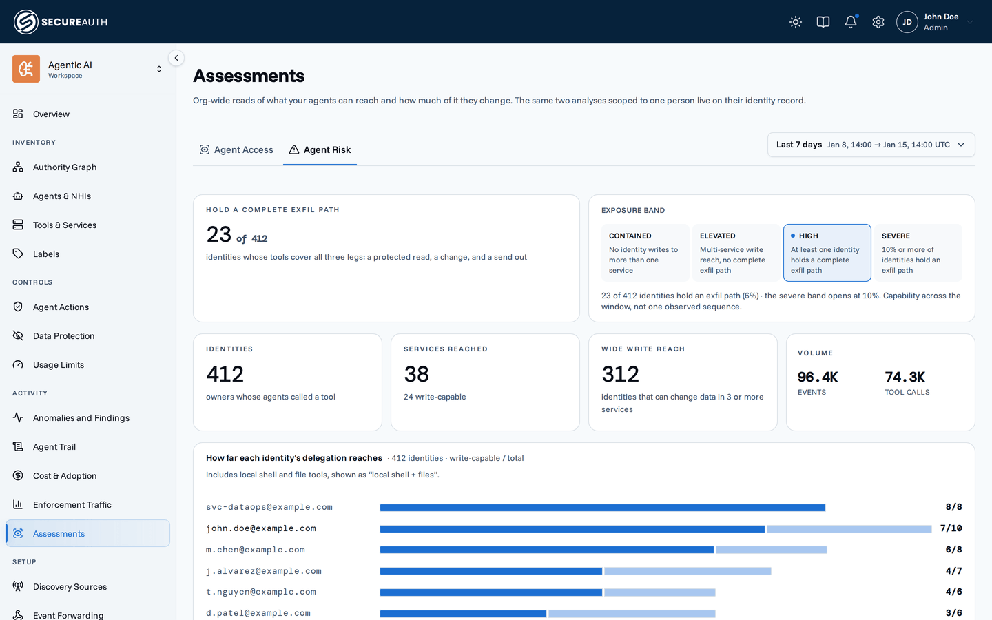 The Agent Risk tab on Assessments, showing exfil path counts, the exposure band, write reach per identity, and calls by hour