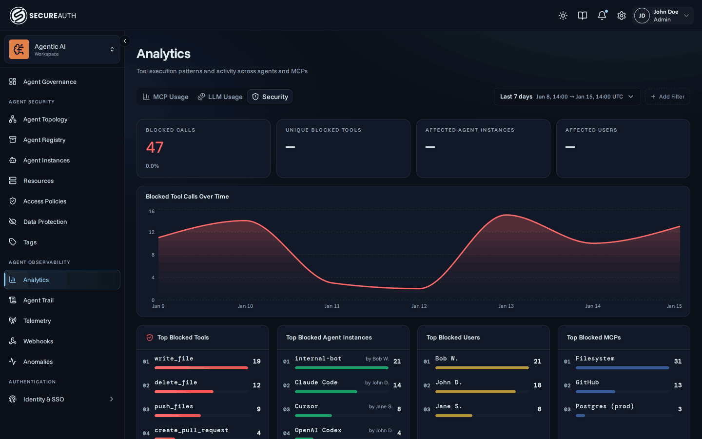 Security tab showing blocked tool analytics