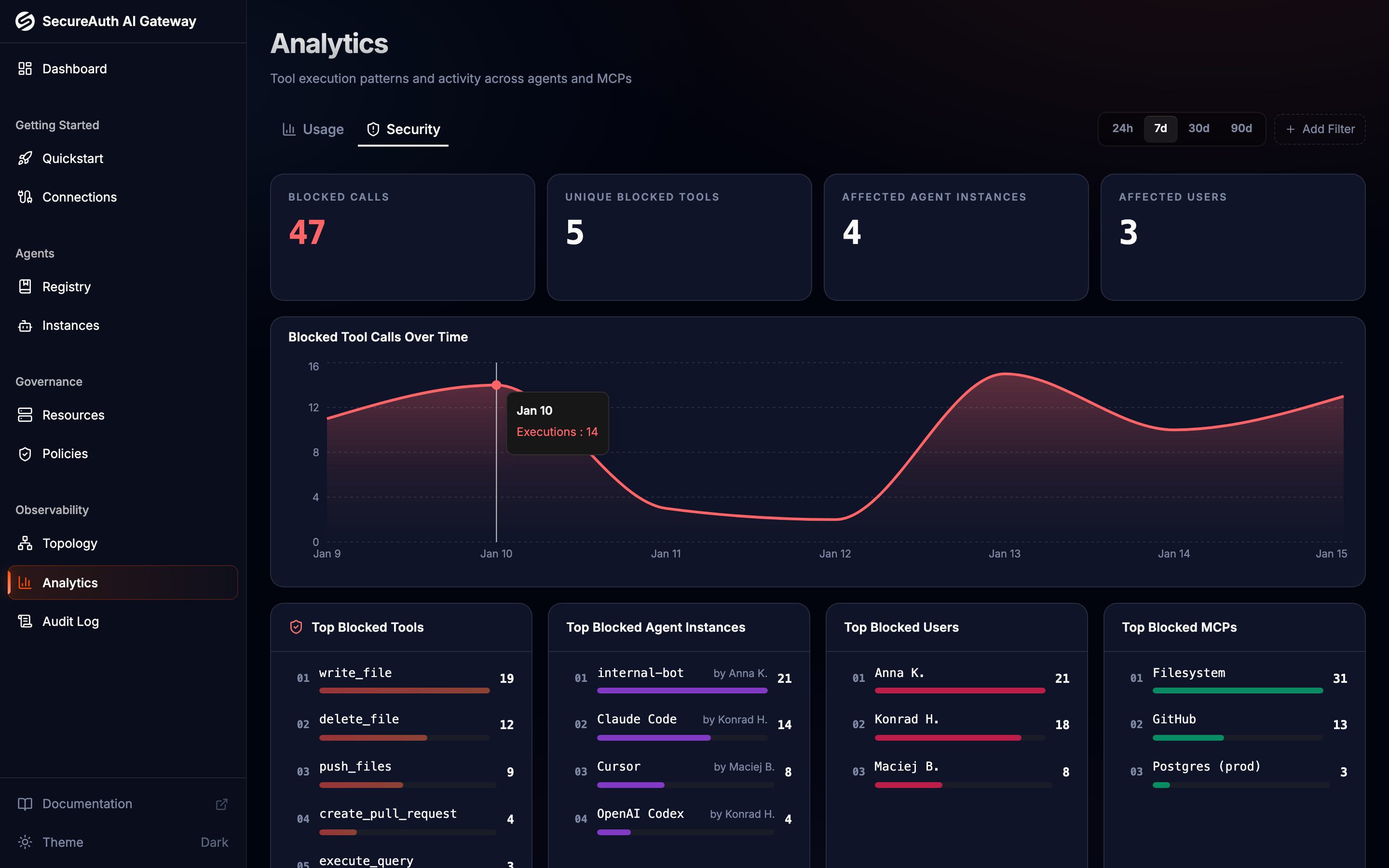 Security tab showing blocked tool analytics
