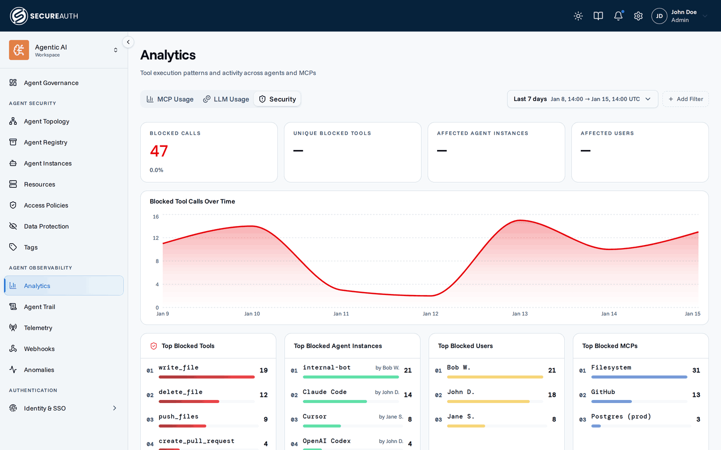 Security tab showing blocked tool analytics