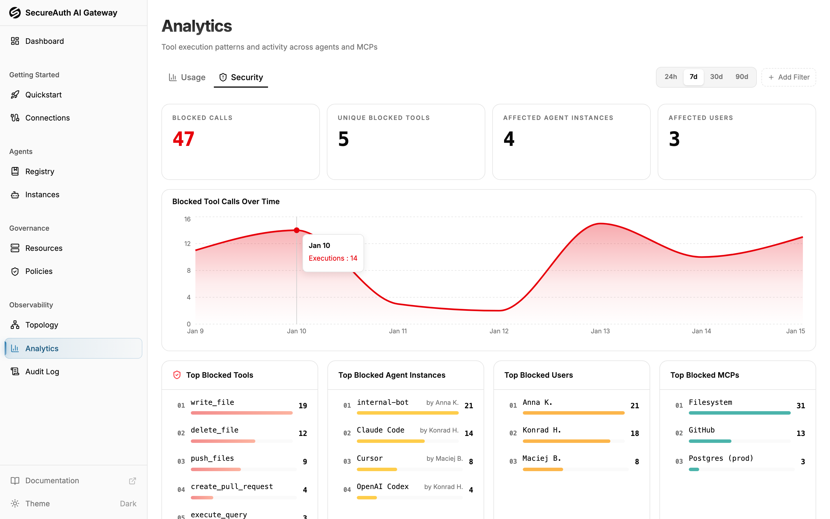 Security tab showing blocked tool analytics