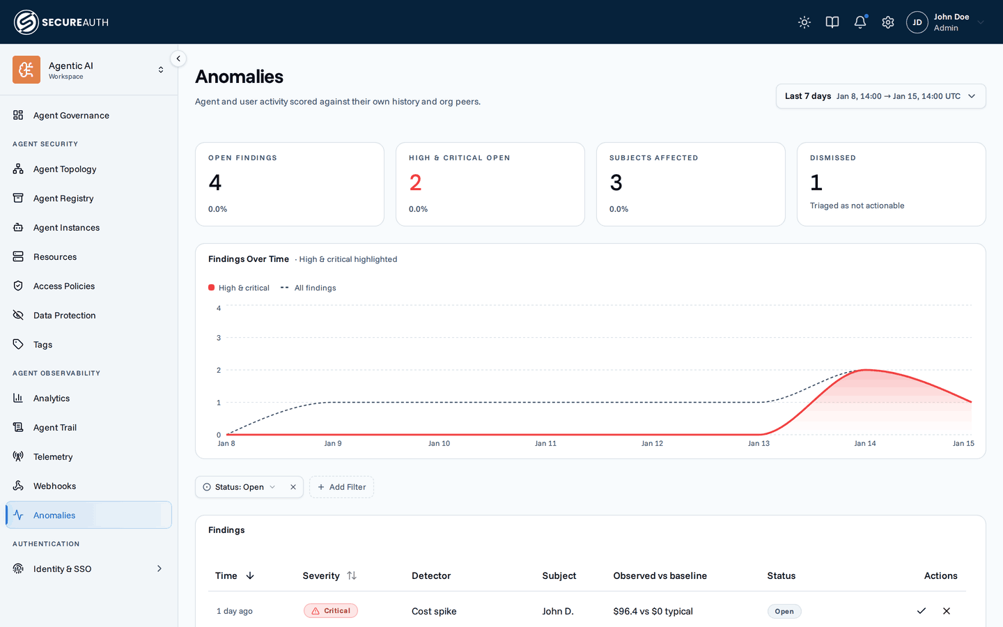 Anomalies dashboard with headline stats, a findings-over-time chart, and a findings table