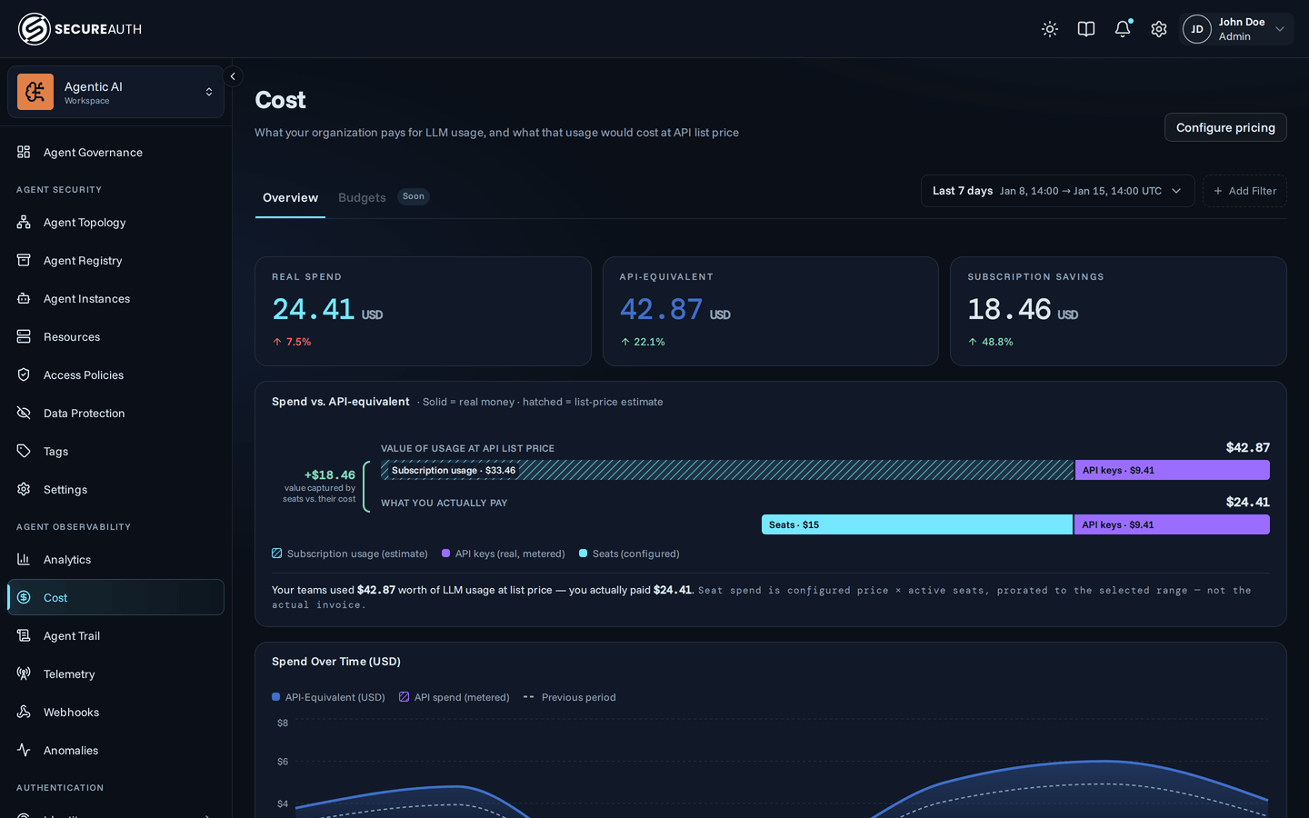 Cost page showing real spend, API-equivalent, and savings