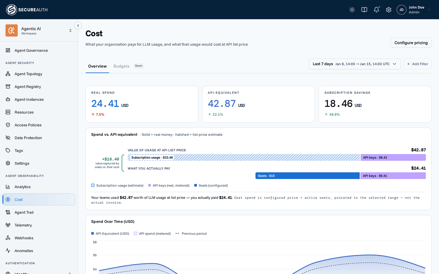 Cost page showing real spend, API-equivalent, and savings