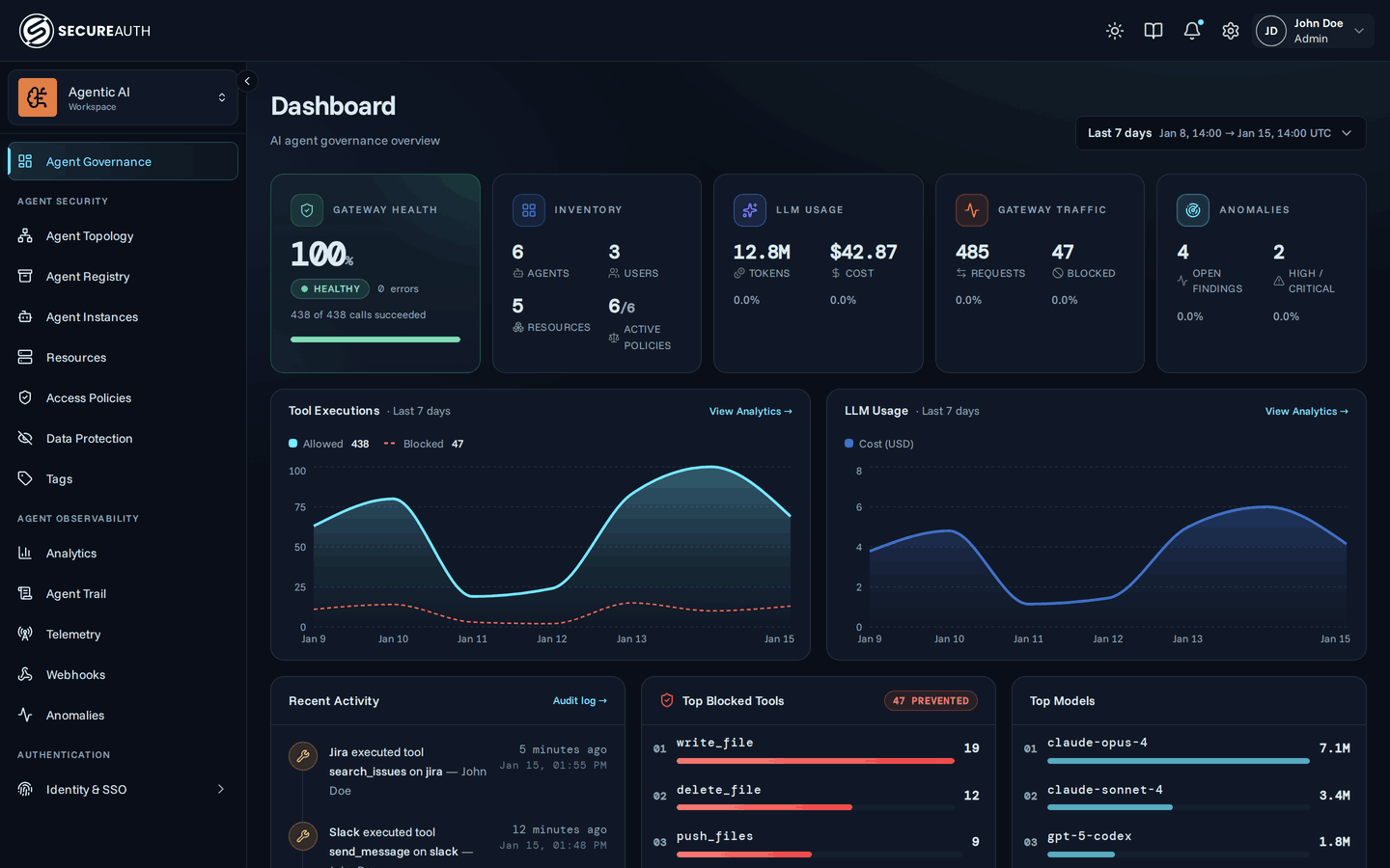 Dashboard showing governance overview