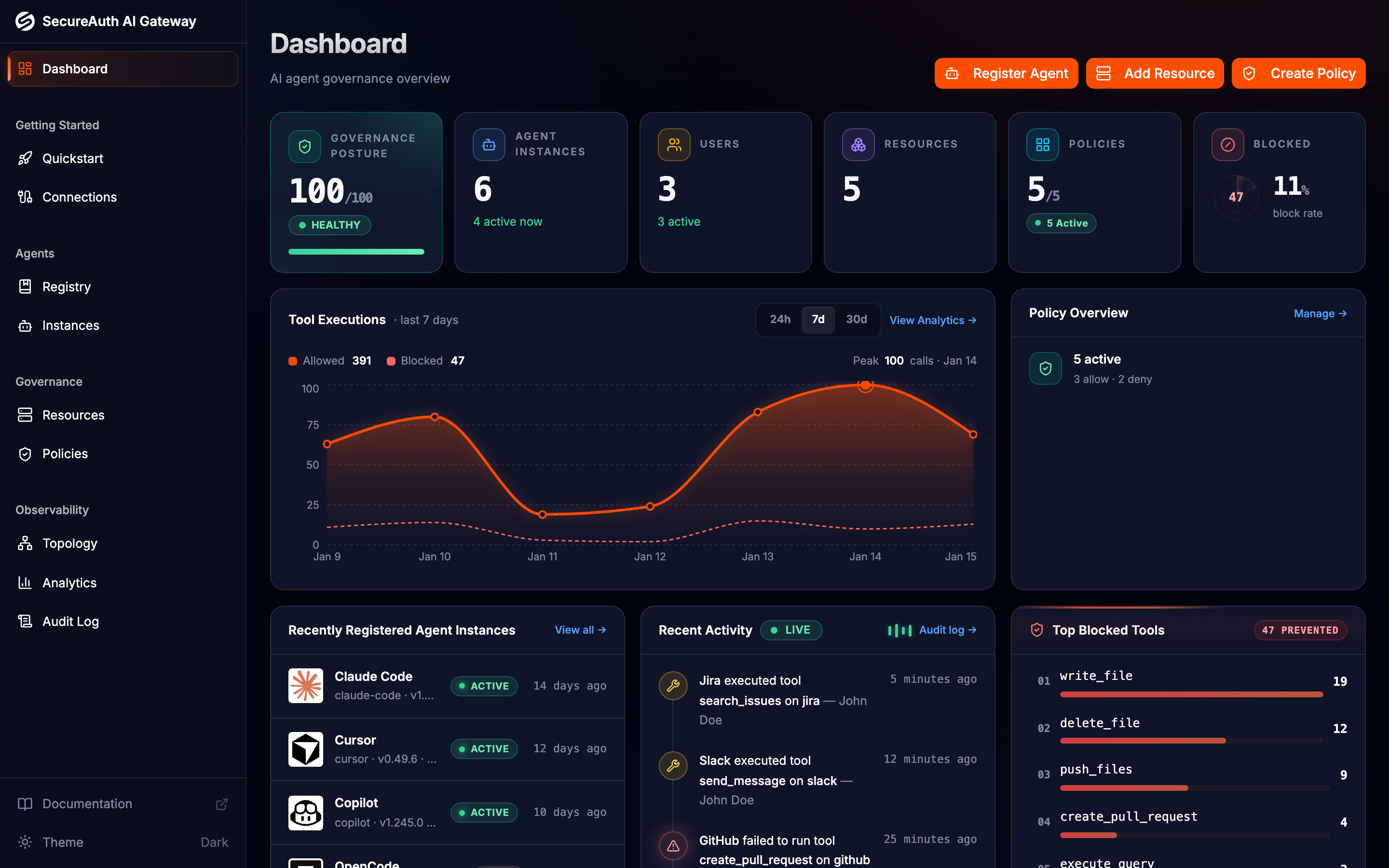 Dashboard showing governance overview