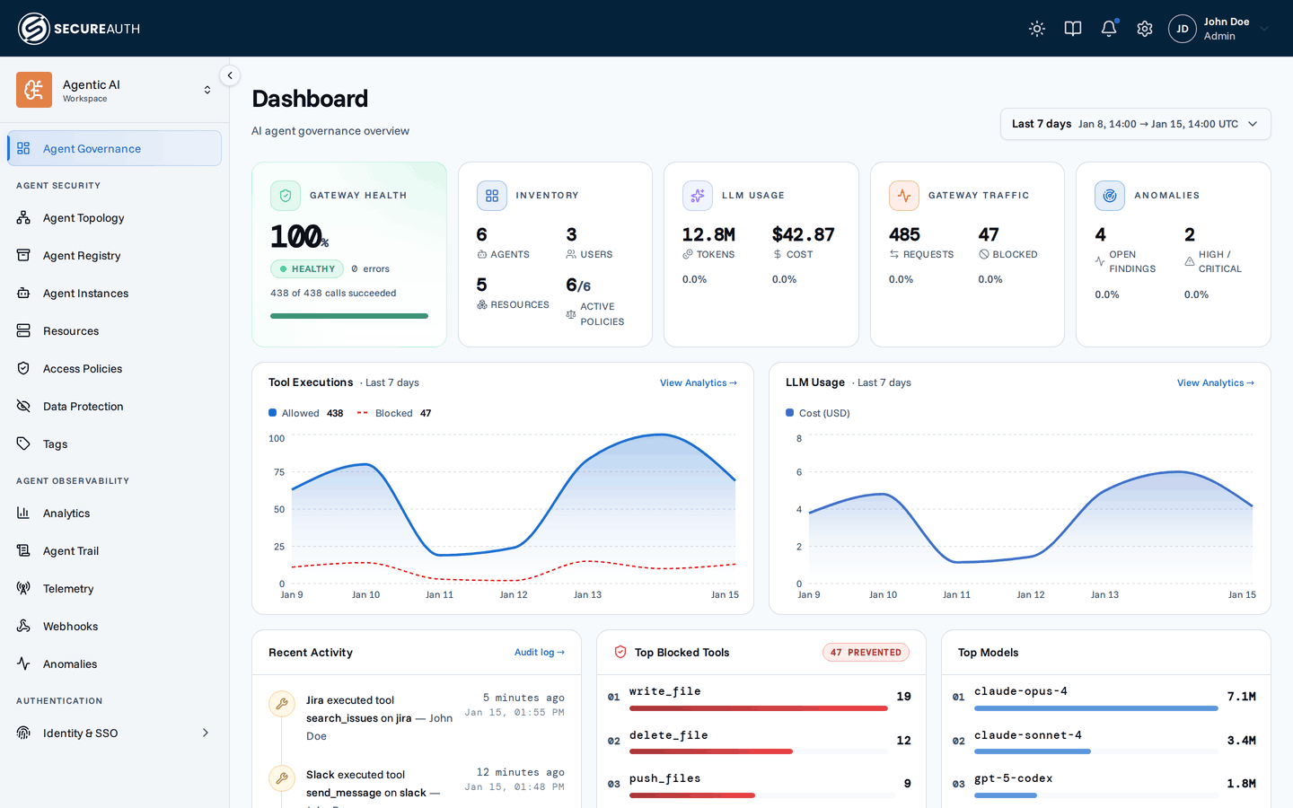 Dashboard showing governance overview