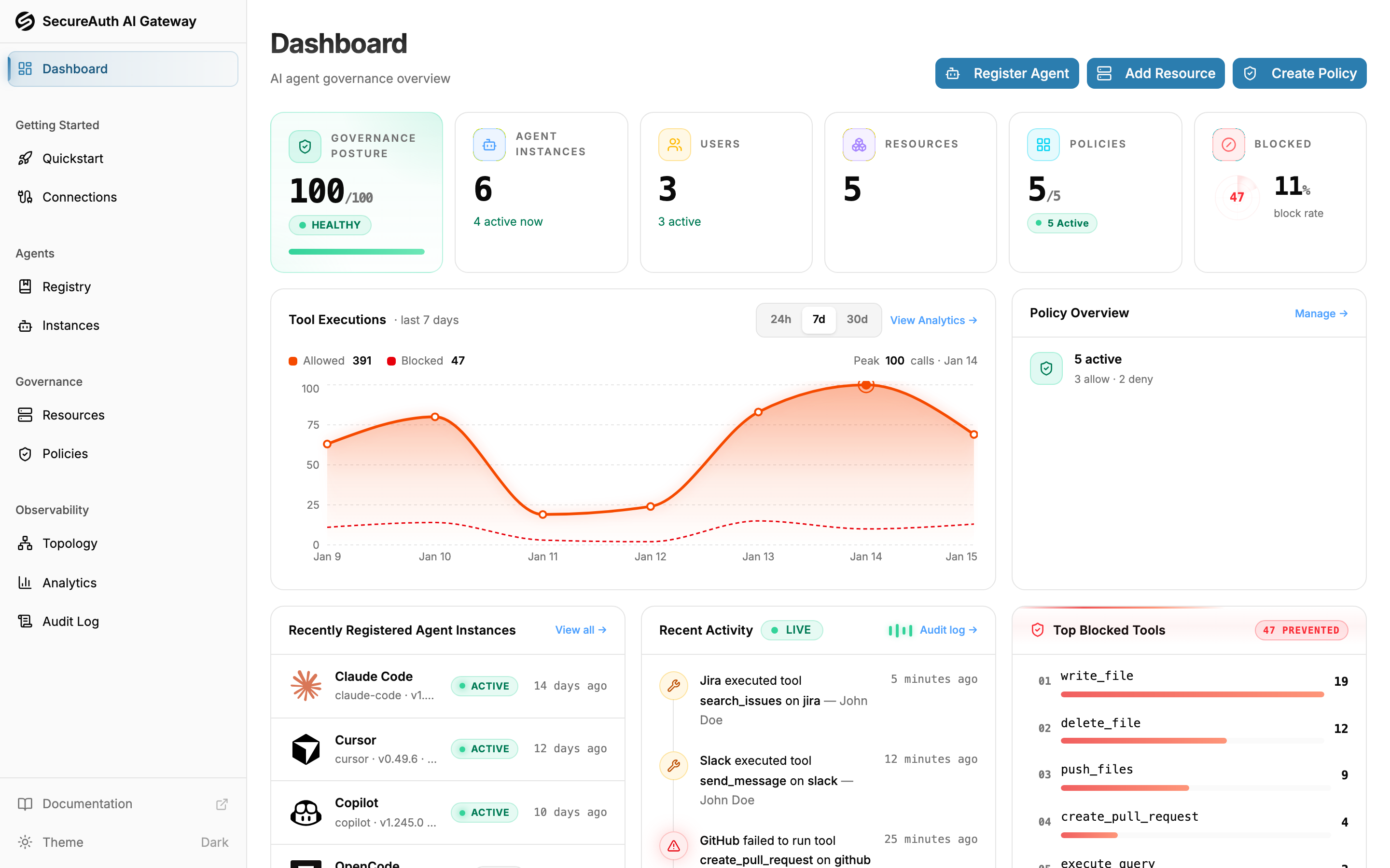 Dashboard showing governance overview