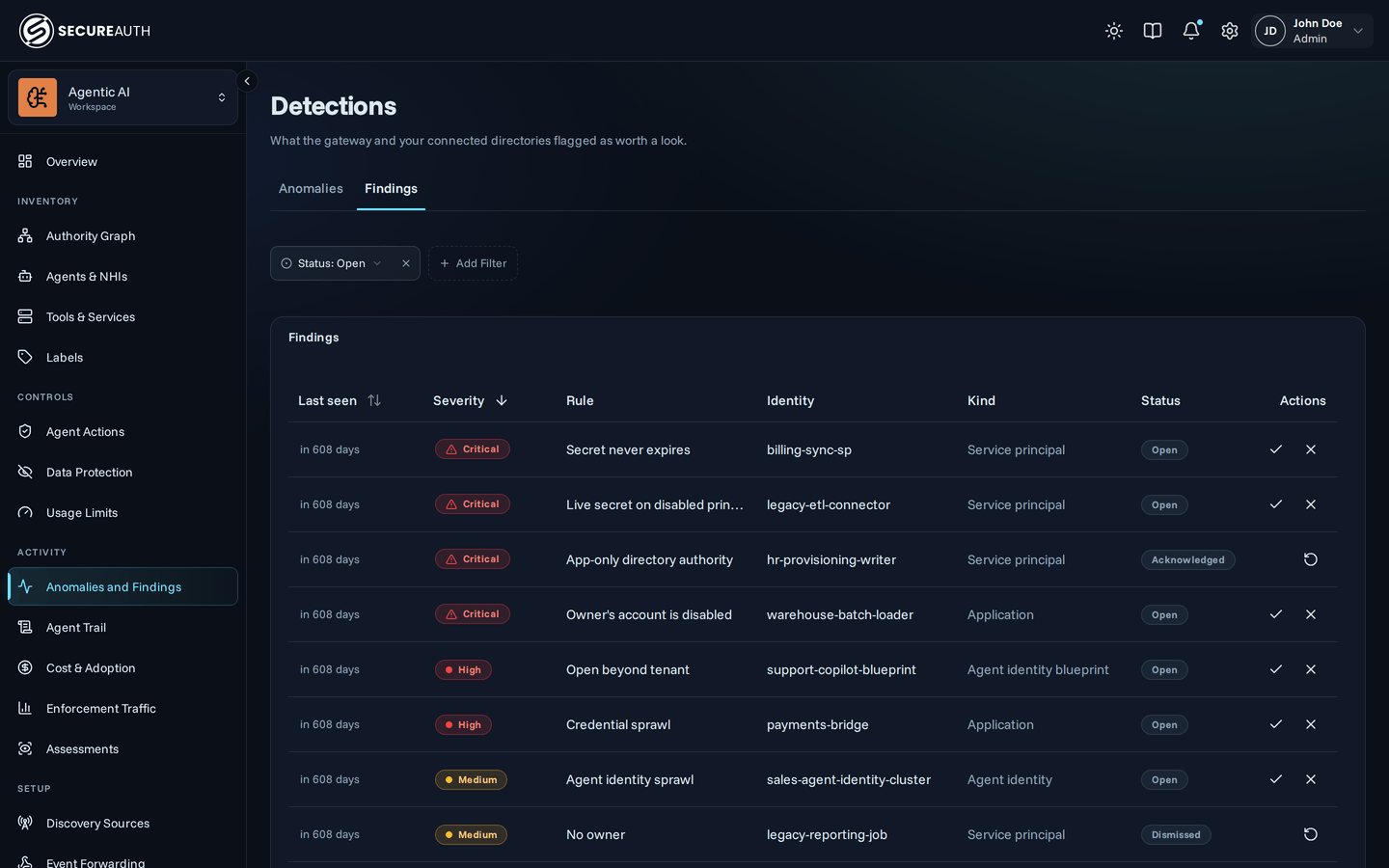 The Findings tab on Anomalies and Findings, showing a table of findings sorted by severity