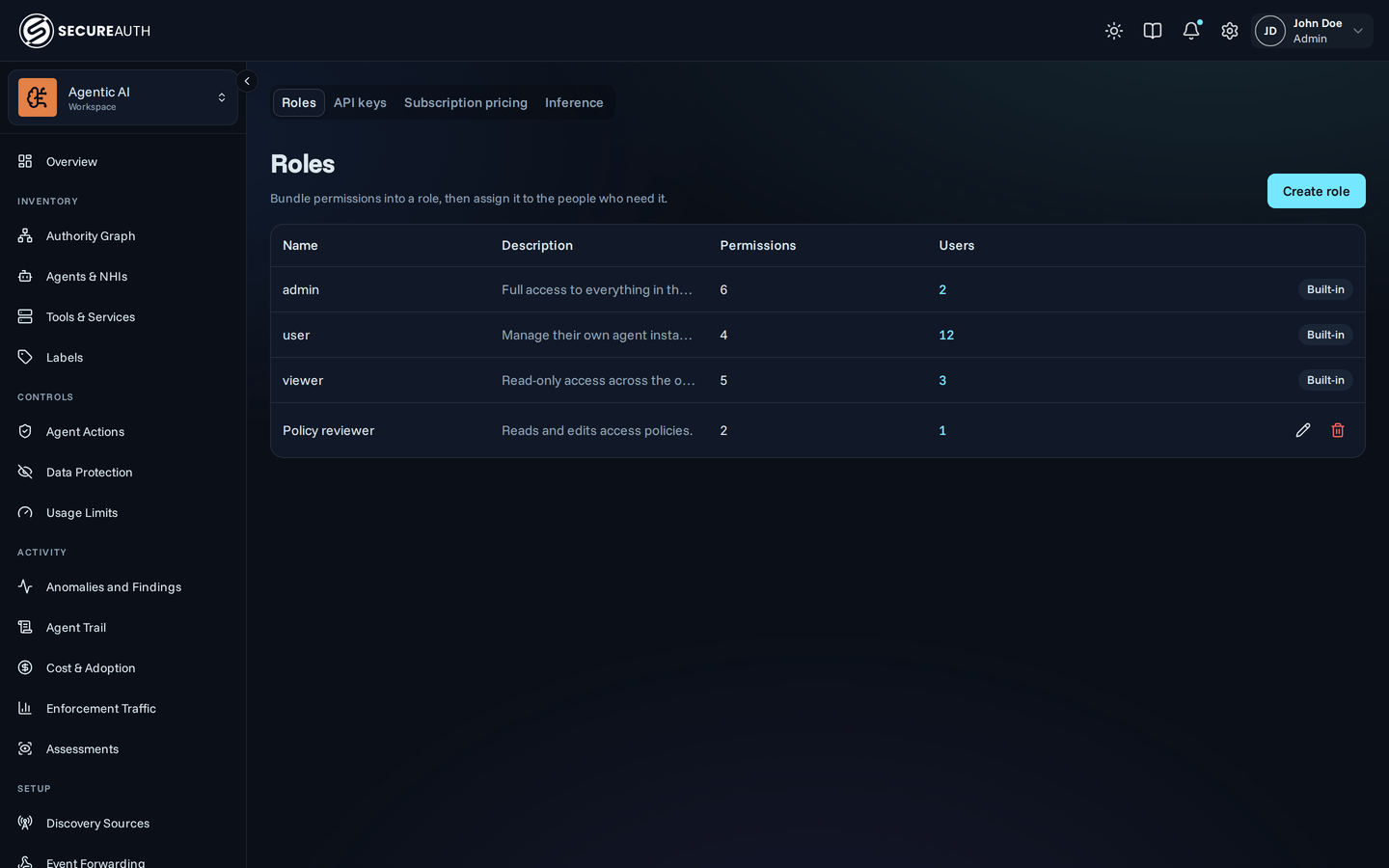The Roles page, listing the three built-in roles and a custom role with their permission counts and holder counts