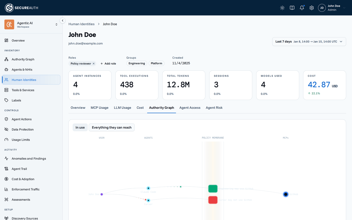 Authority Graph tab on a user's page, scoped to their agents, policies, and MCPs