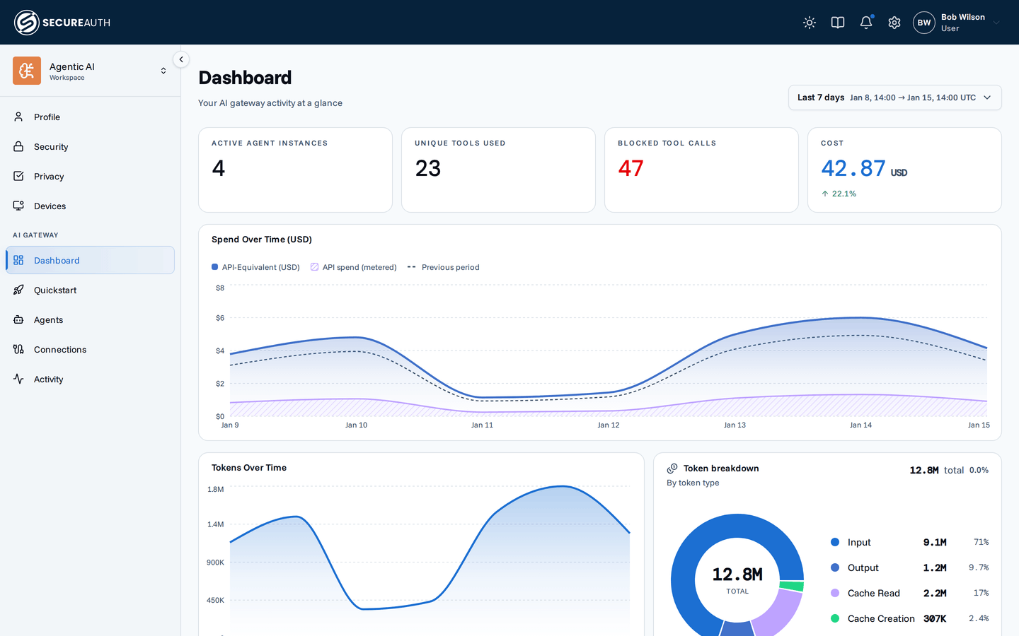 The user portal Dashboard, with the AI Gateway menu group listing Dashboard, Quickstart, Agents, Connections, and Activity