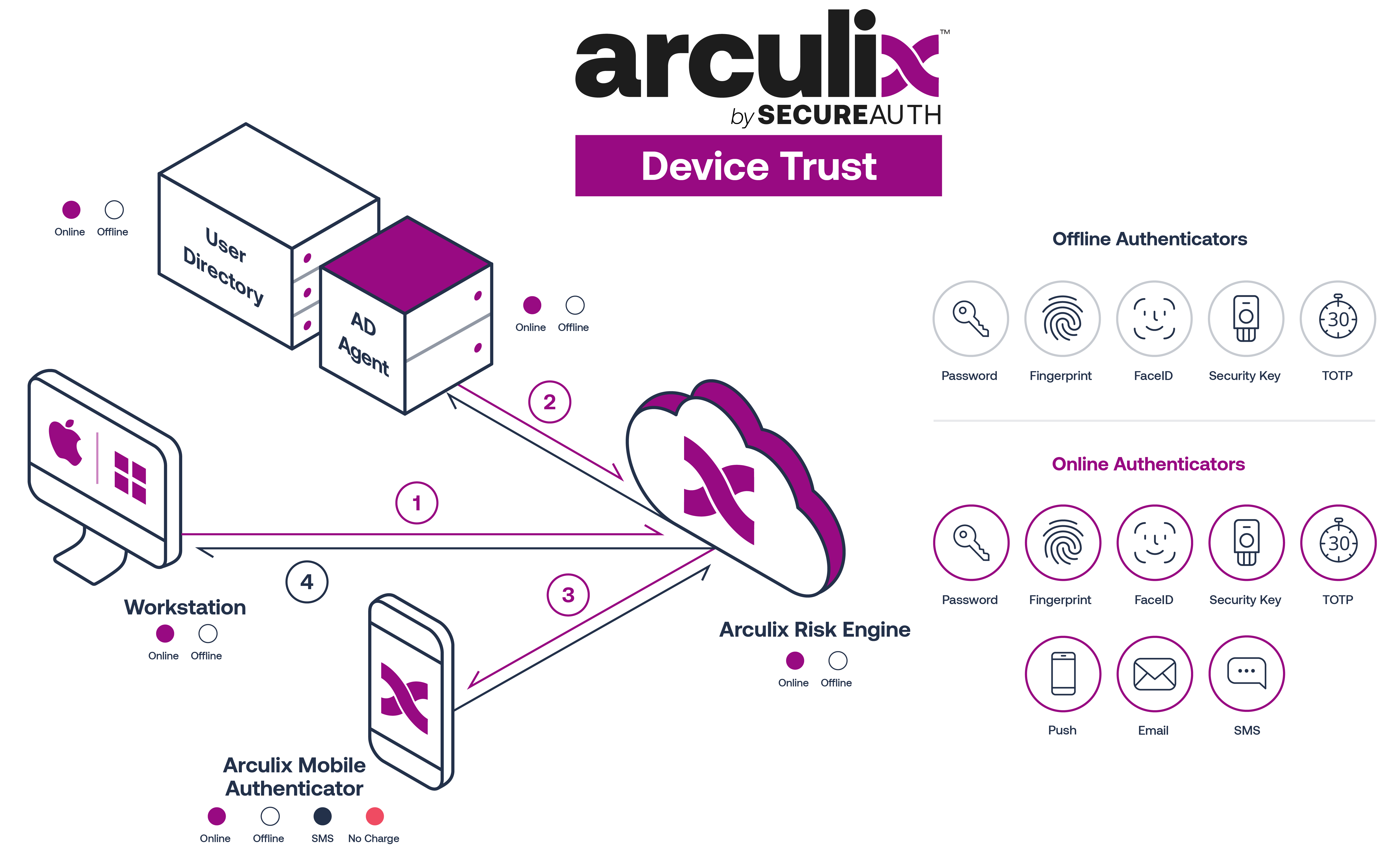 arculix_device_trust_architecture.png