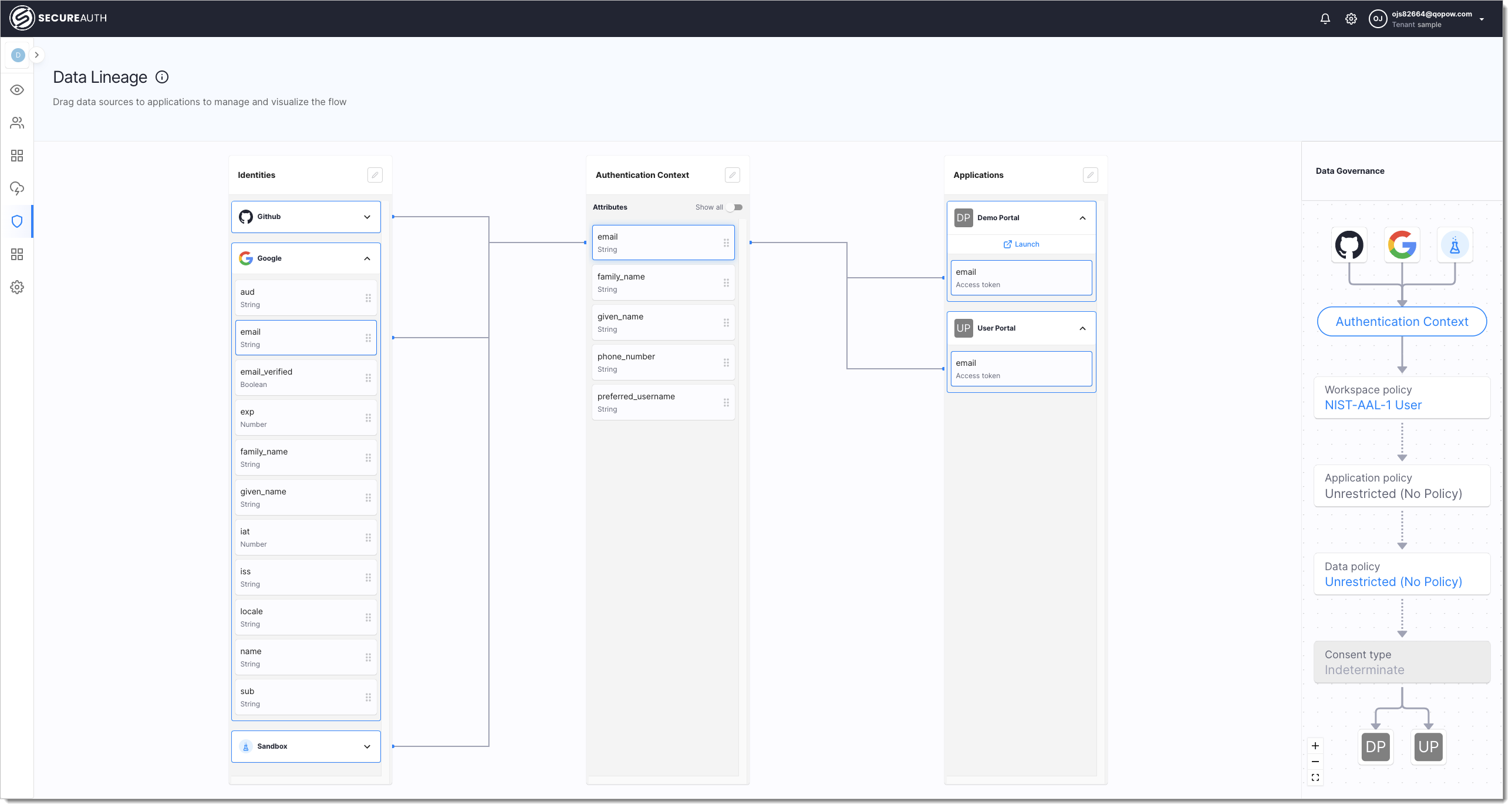 Data Lineage - IDP attributes mapped to Authentication Context and to Claims