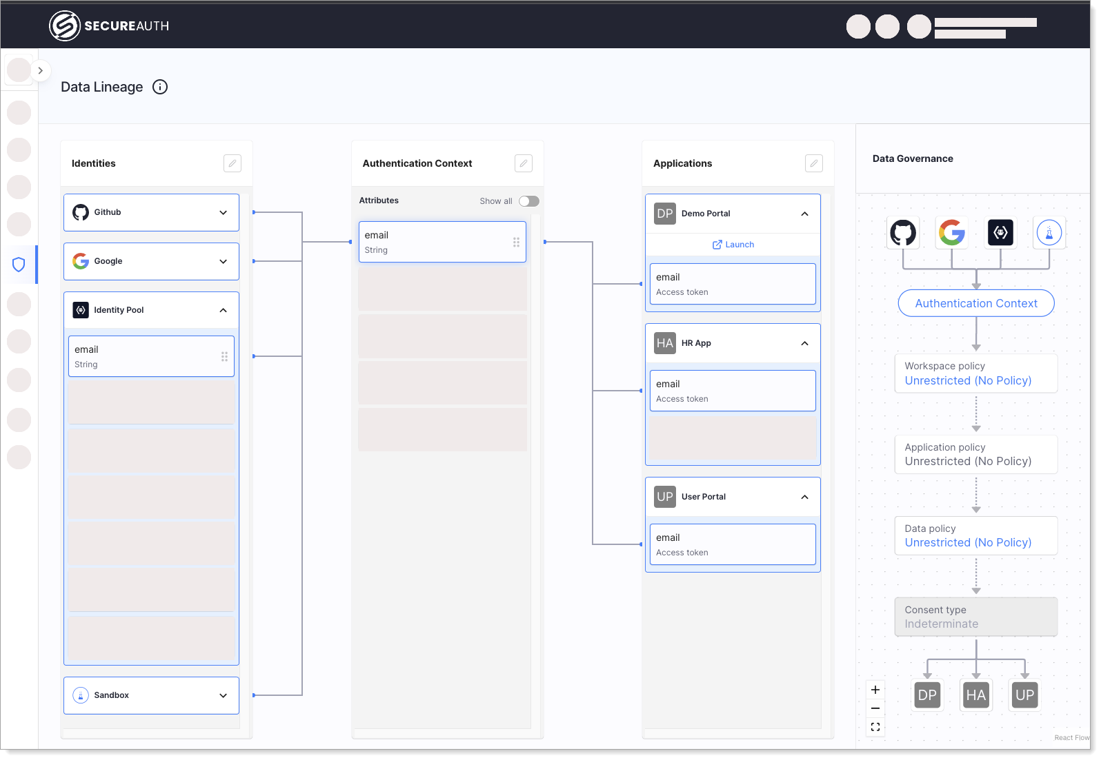 Data Lineage - IDP attributes mapped to Authentication Context and to Claims