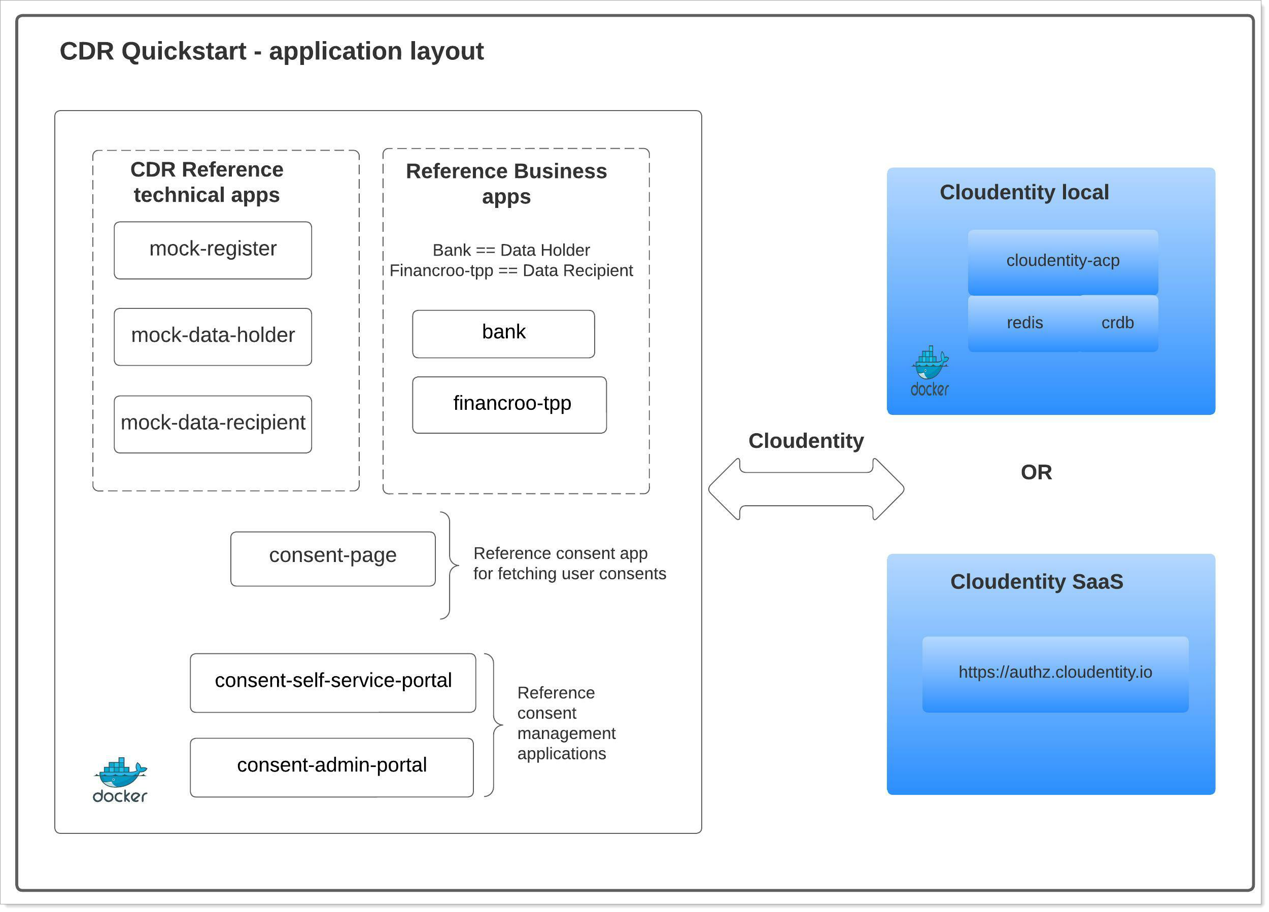 Cloudentity-cdr-reference-apps-layout