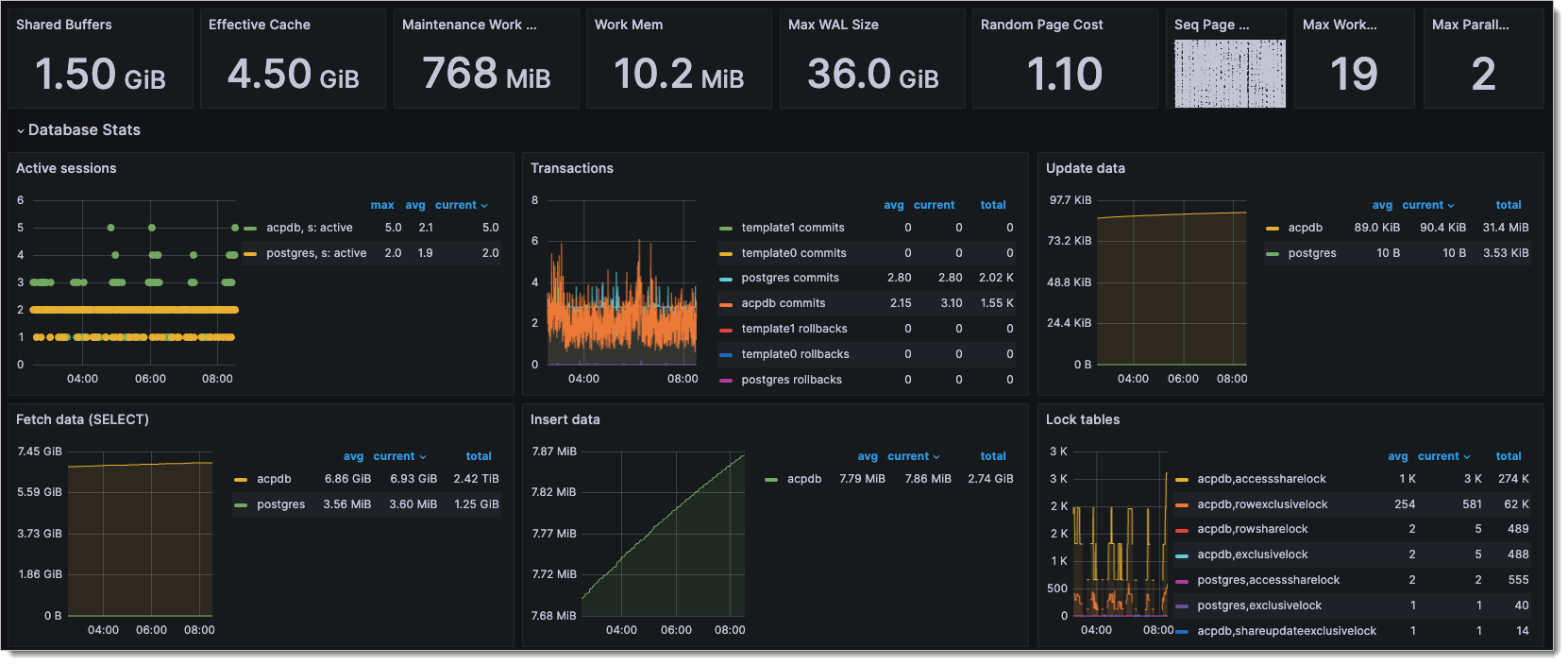 Timescaledb Grafana Dashboard