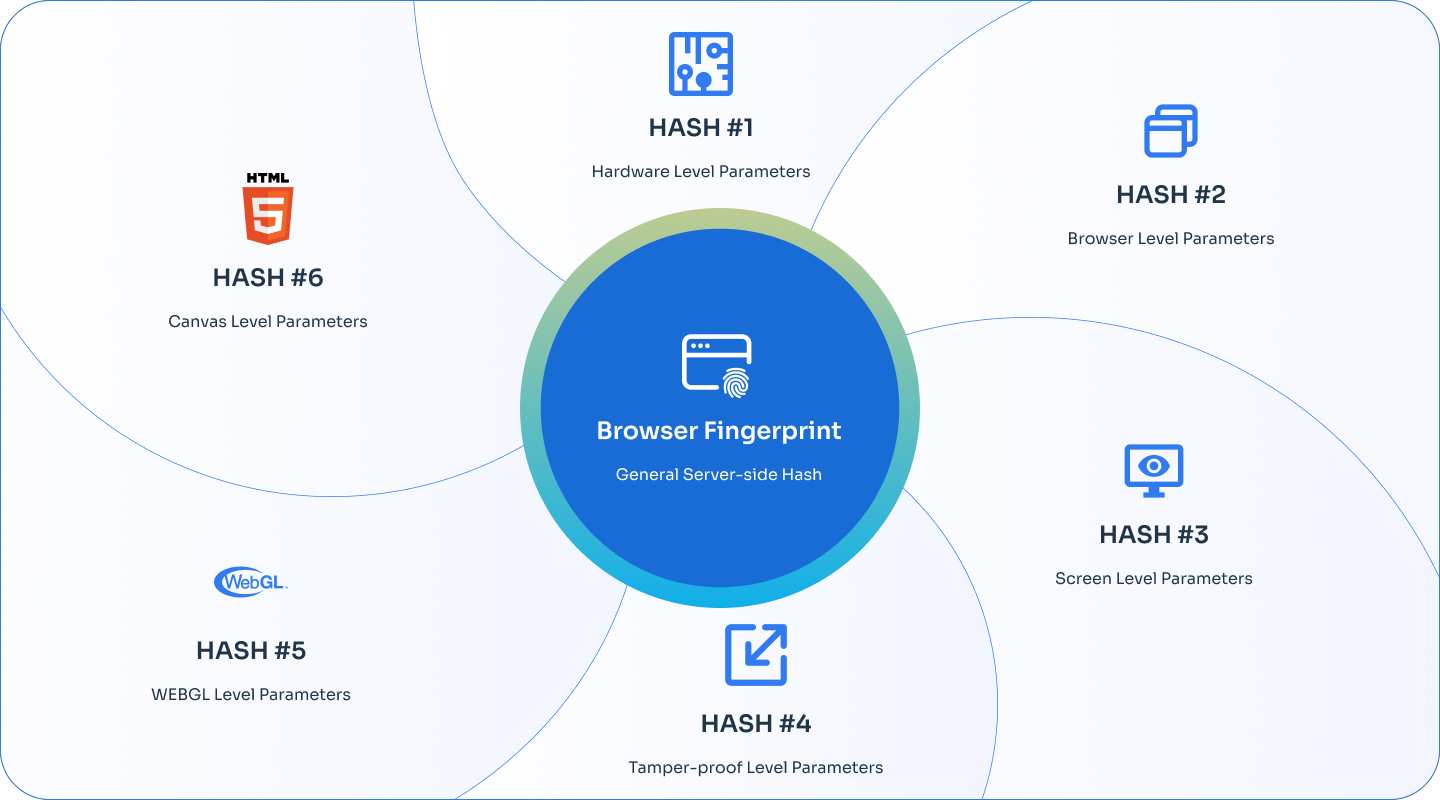 Device_Browser_Fingerprint_DBFP.png