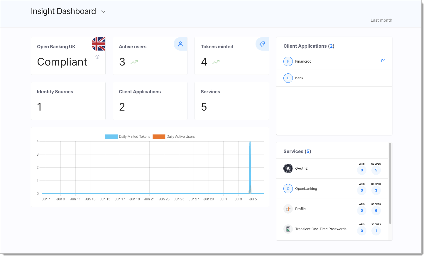 Dashboard view for Open Banking UK