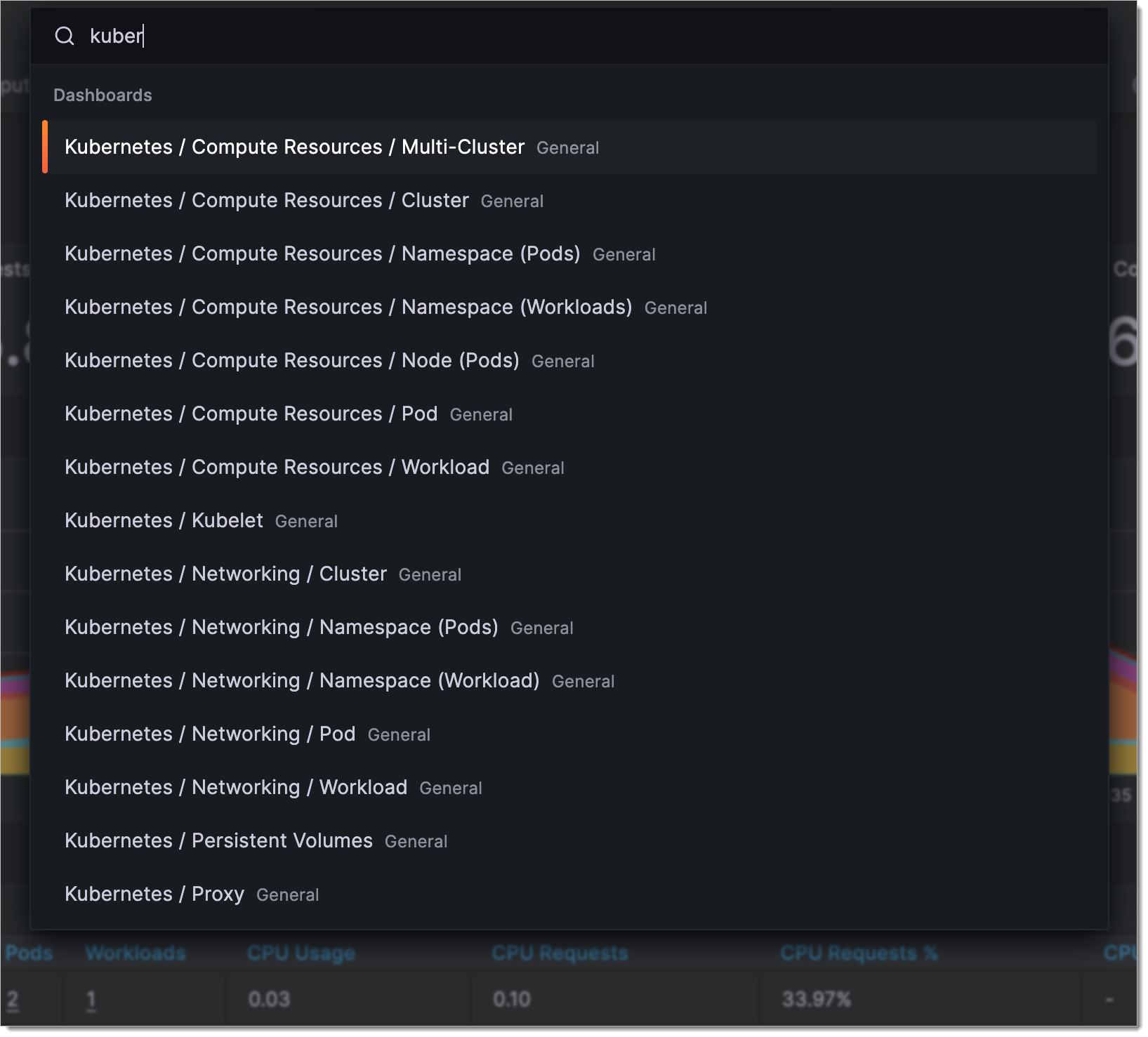 Predefined Dashboards