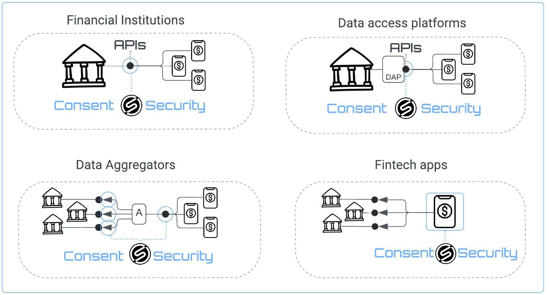 Financial data exchange API integration patterns