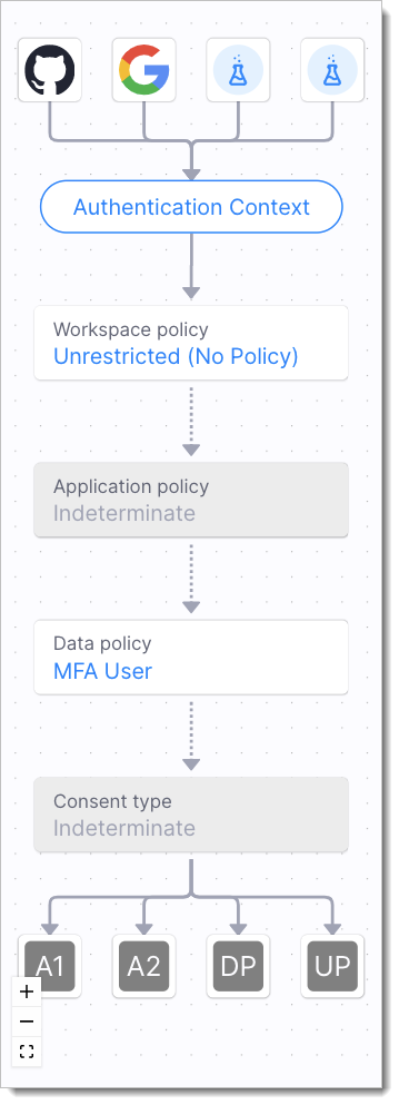 policy_flow.png