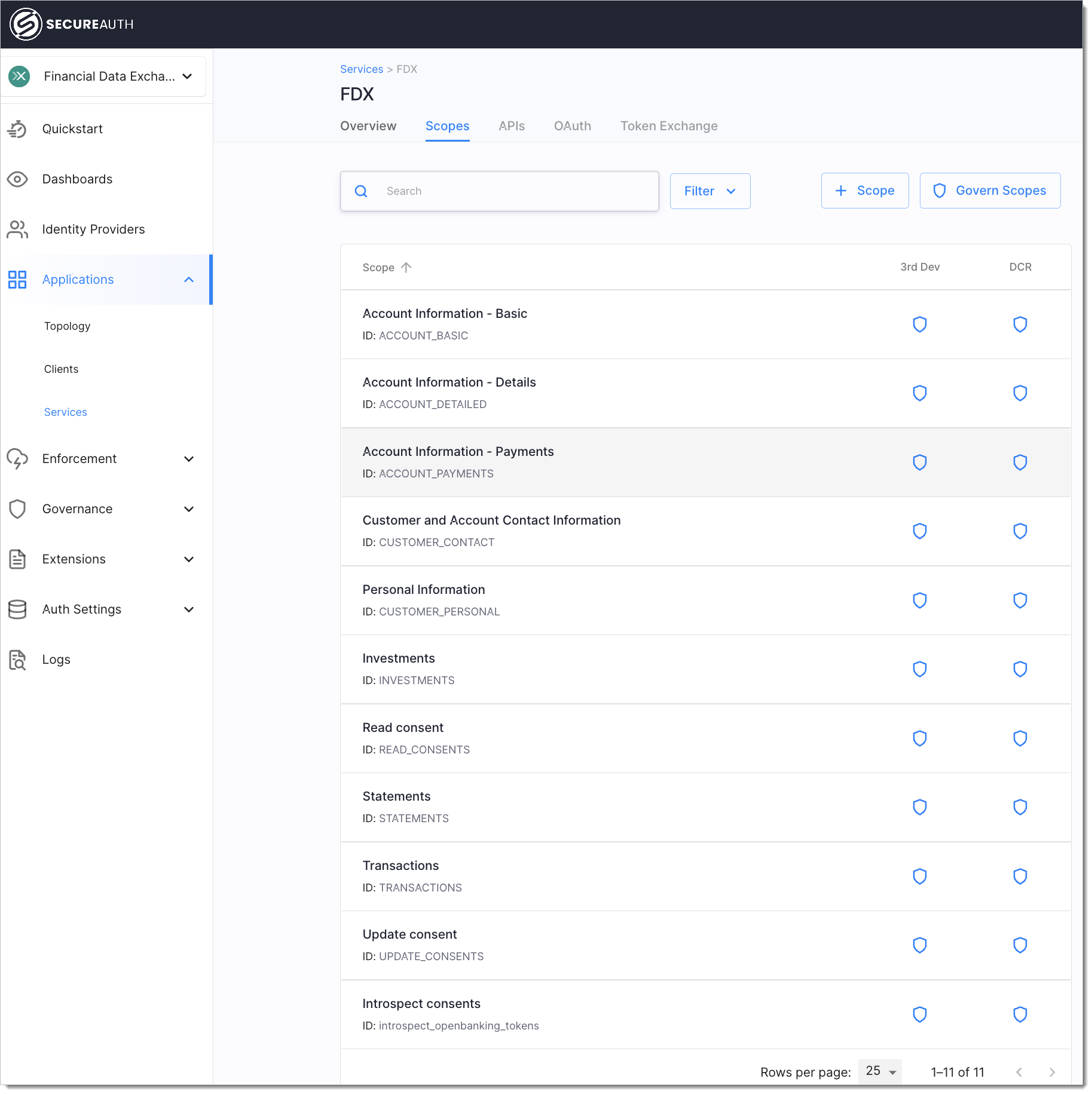 Financial data cluster permission scopes