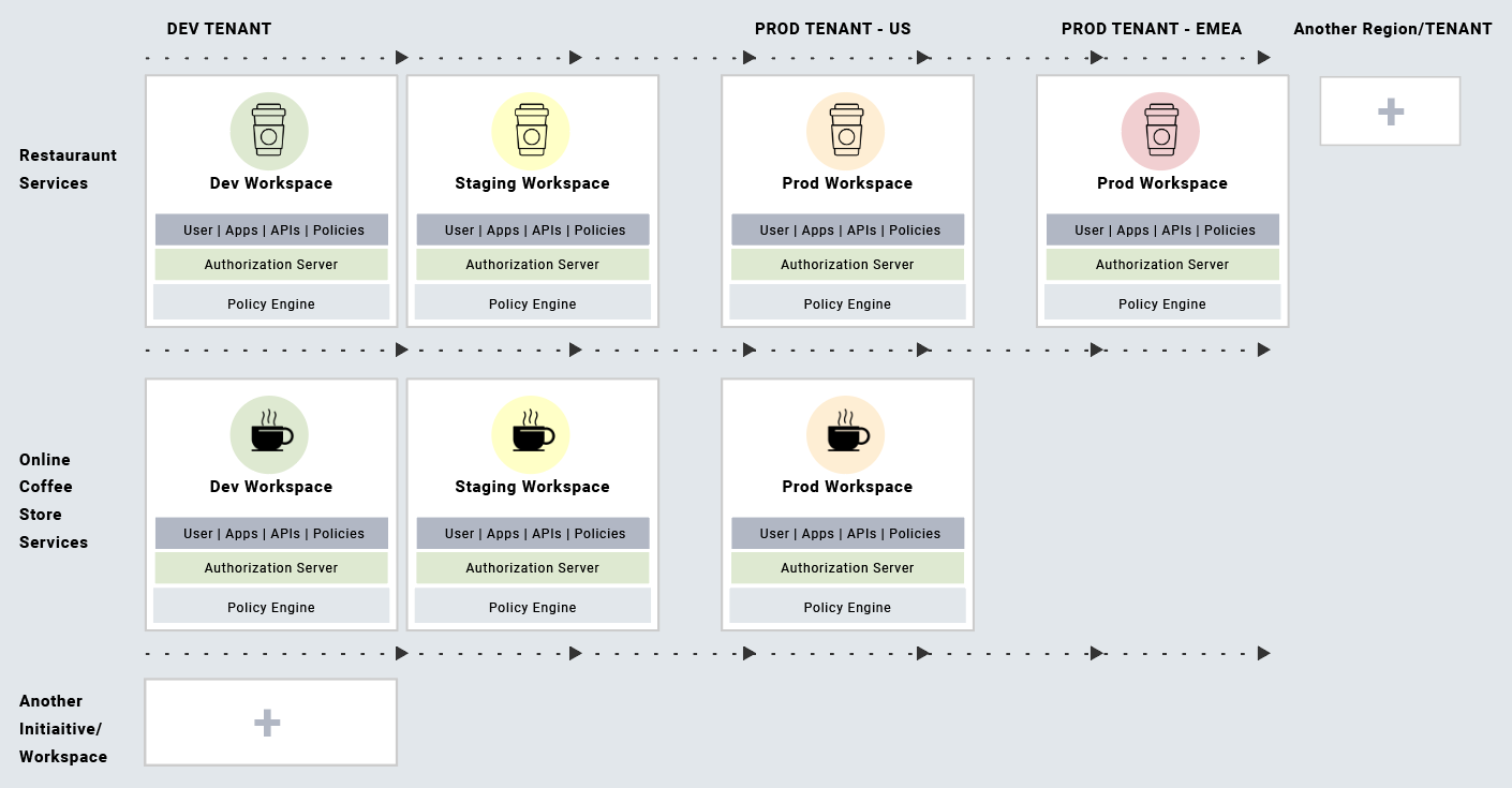 Cloudentity Access Management Platform