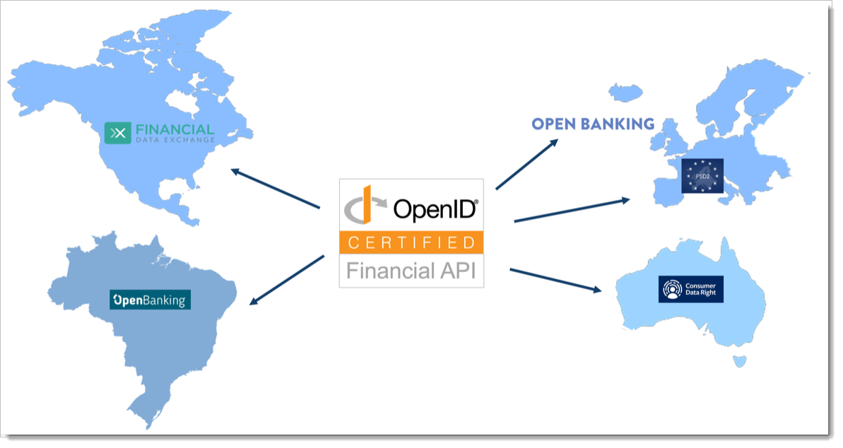 Open Finance State around the world