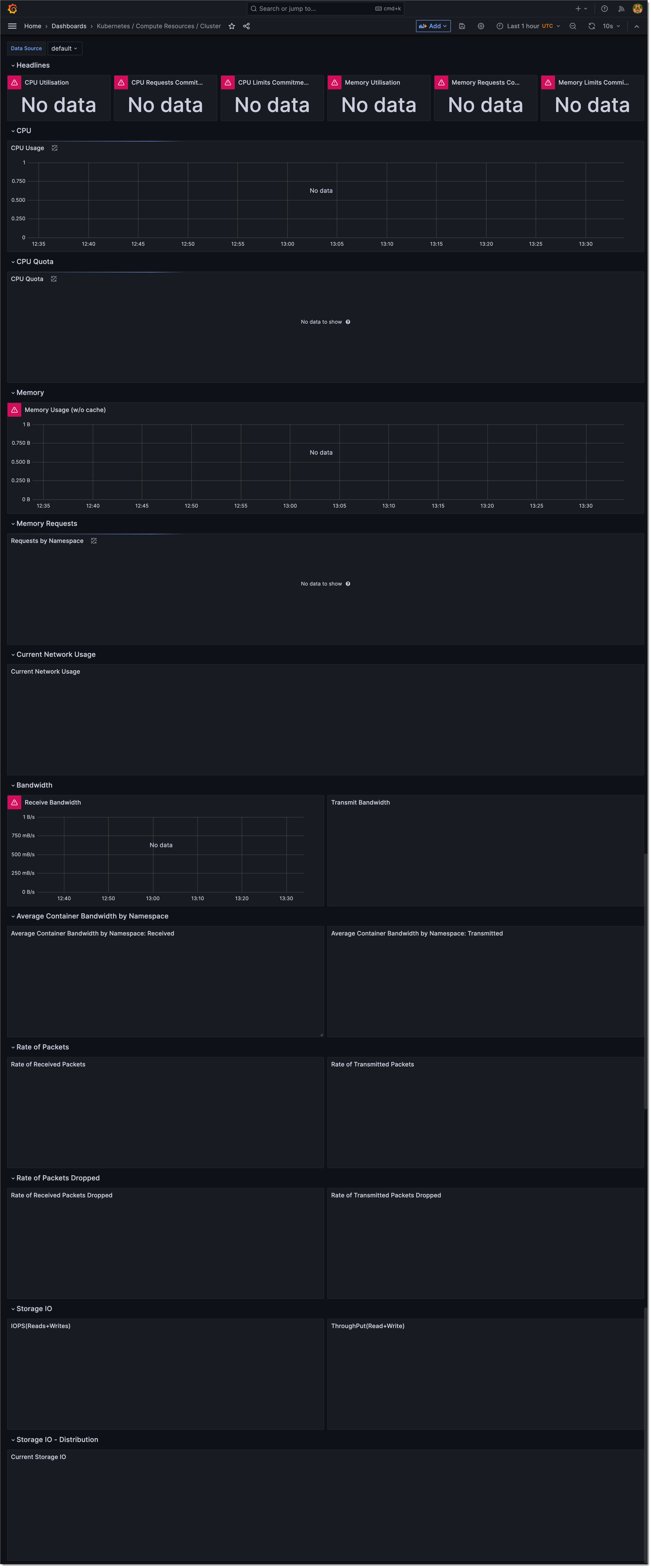 Grafana Dashboard