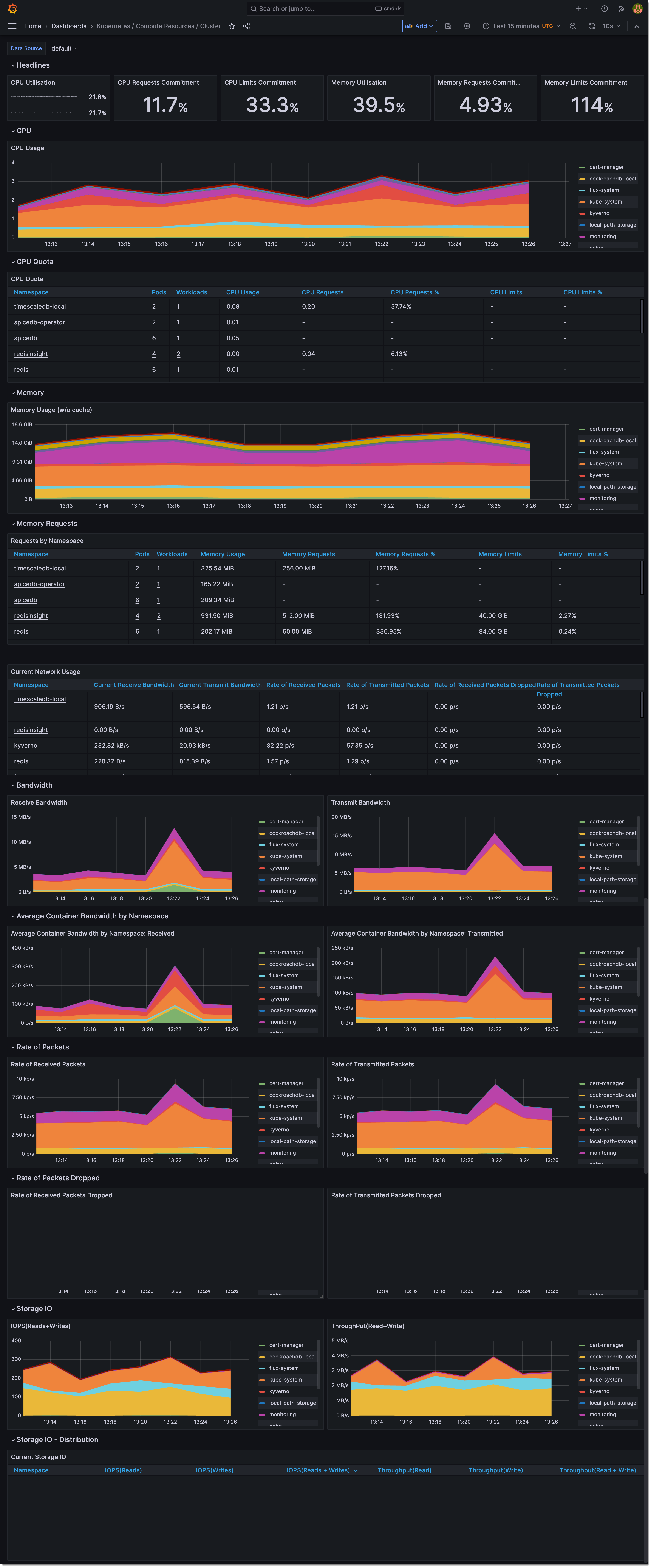 Grafana Dashboard