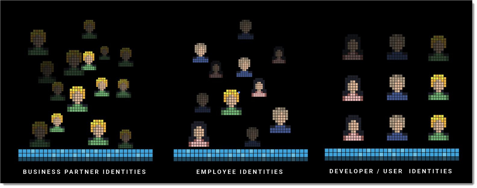 Identity Pools flexibility