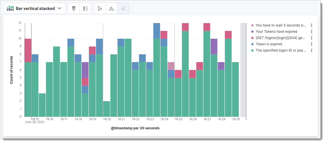 Example visualization