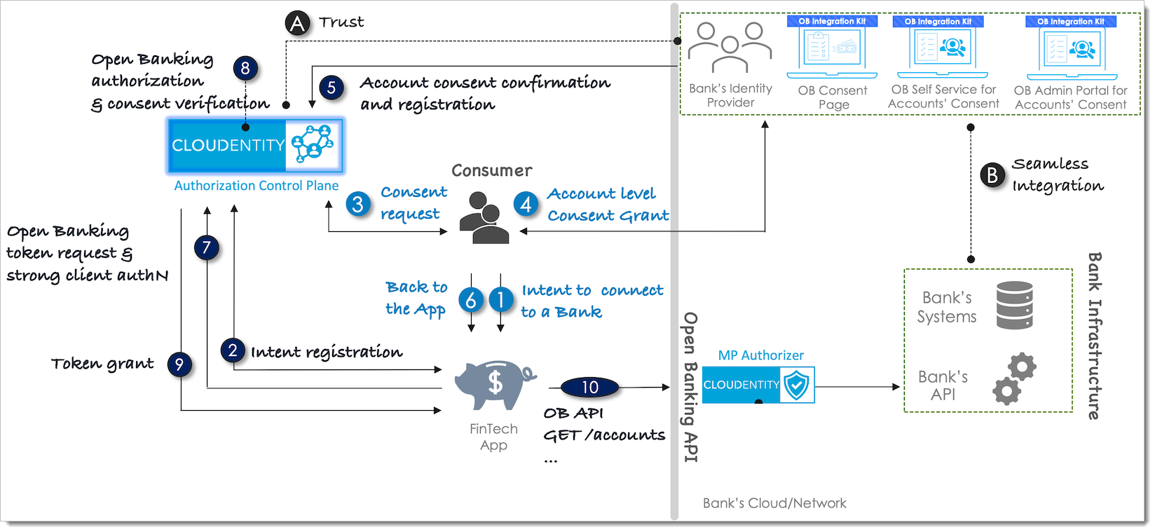 acp_obflow_sandbox_diagram.png